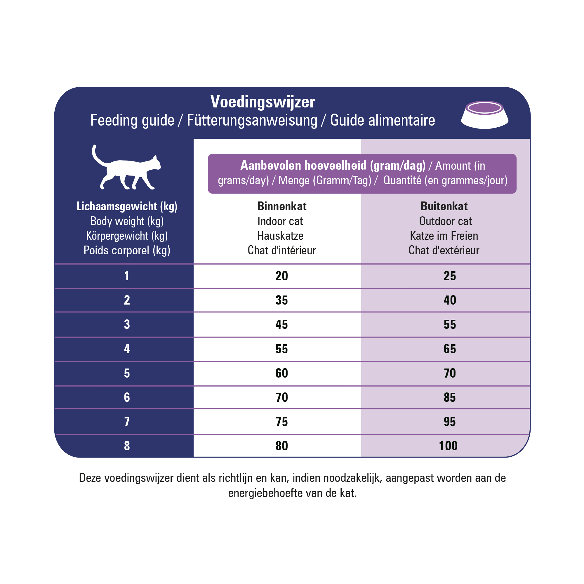 Prins VitalCare Veterinary Diet Skin Support – 1,5 kg