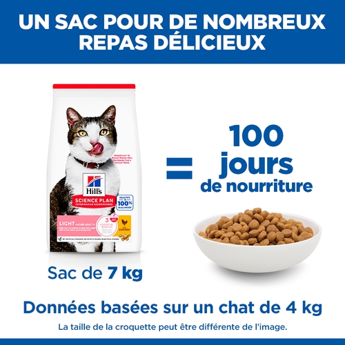 Hill's Science Plan Mature Adult 7+ - Light - Poulet