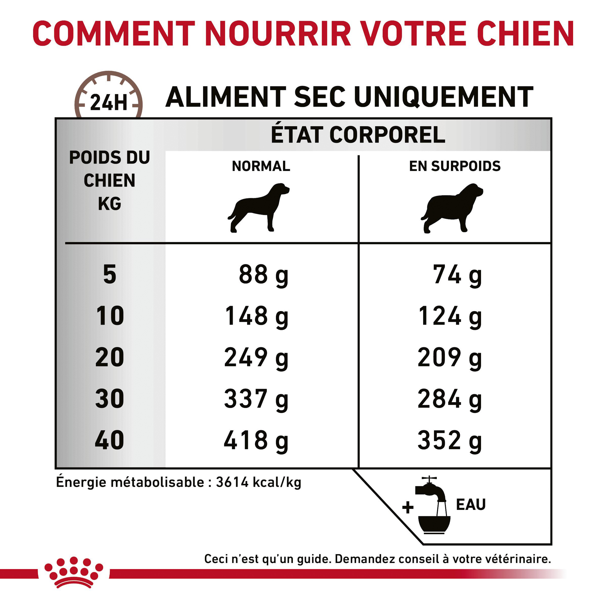 Royal Canin Gastro Intestinal Moderate Calorie - Chien