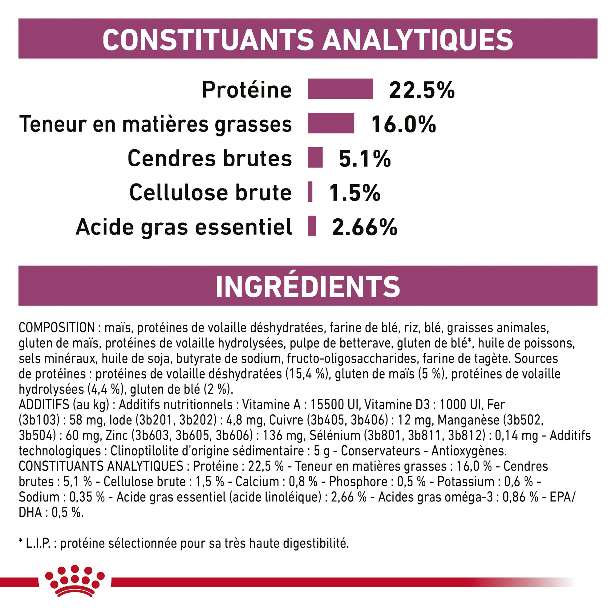 Royal Canin Early Renal - Chien