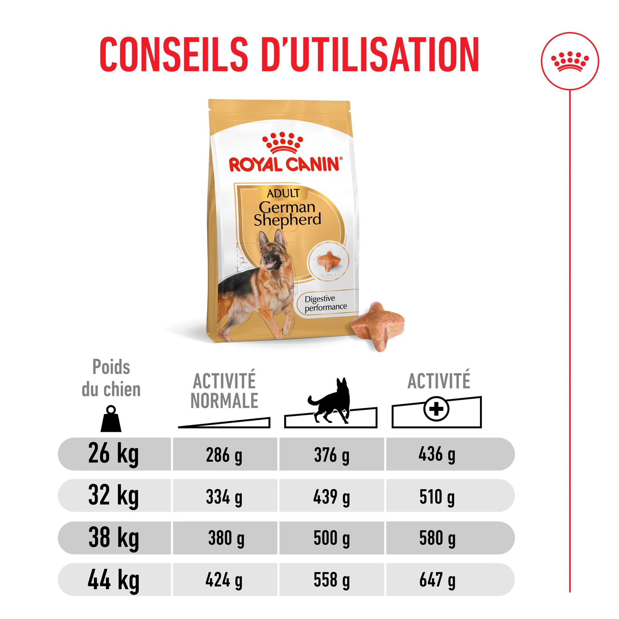 Royal Canin German Shepherd Adult