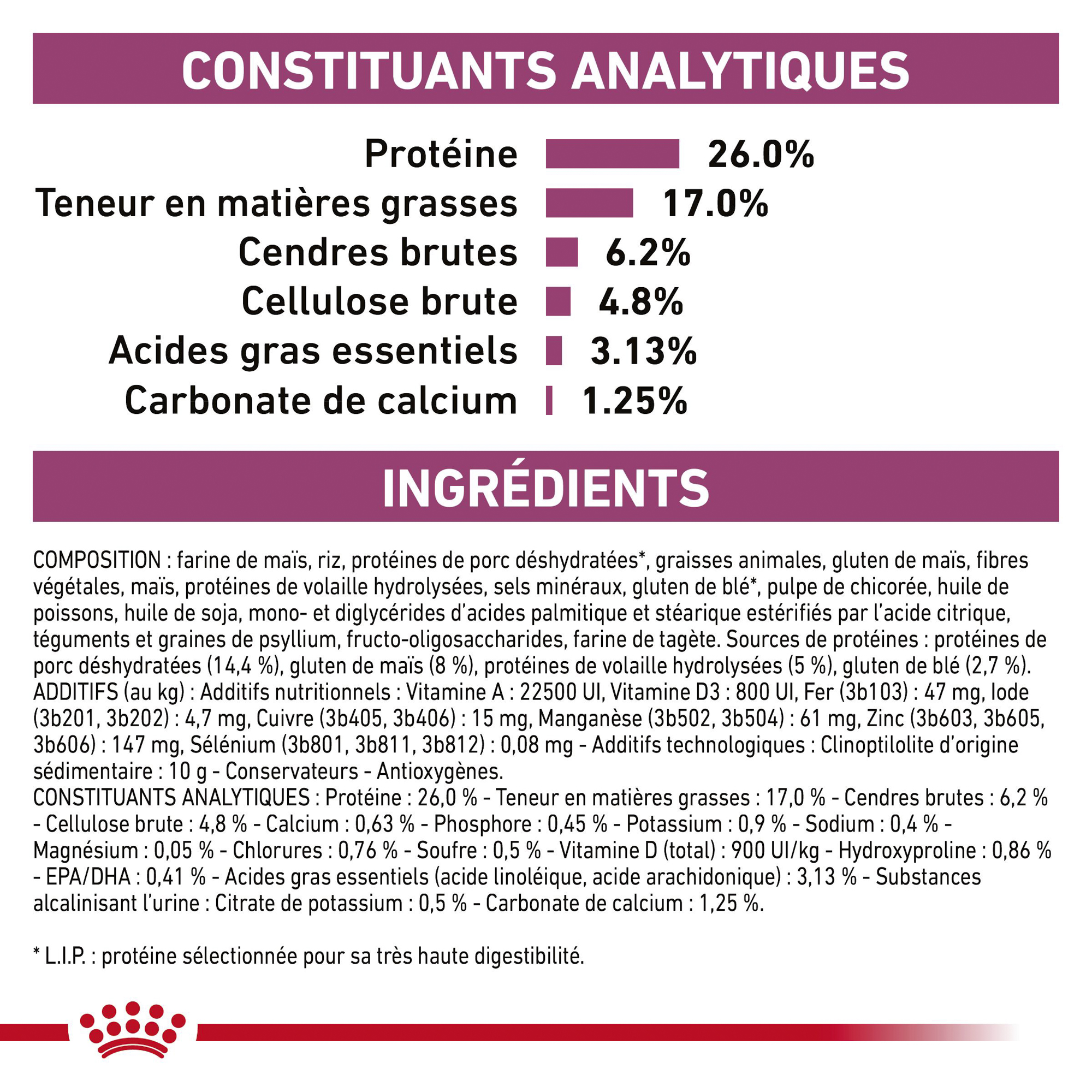 Royal Canin Renal Special (RSF 26)