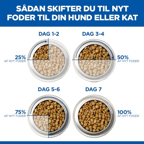 Hill's Science Plan Sterilised Cat - Mature Adult 7+ - Kylling