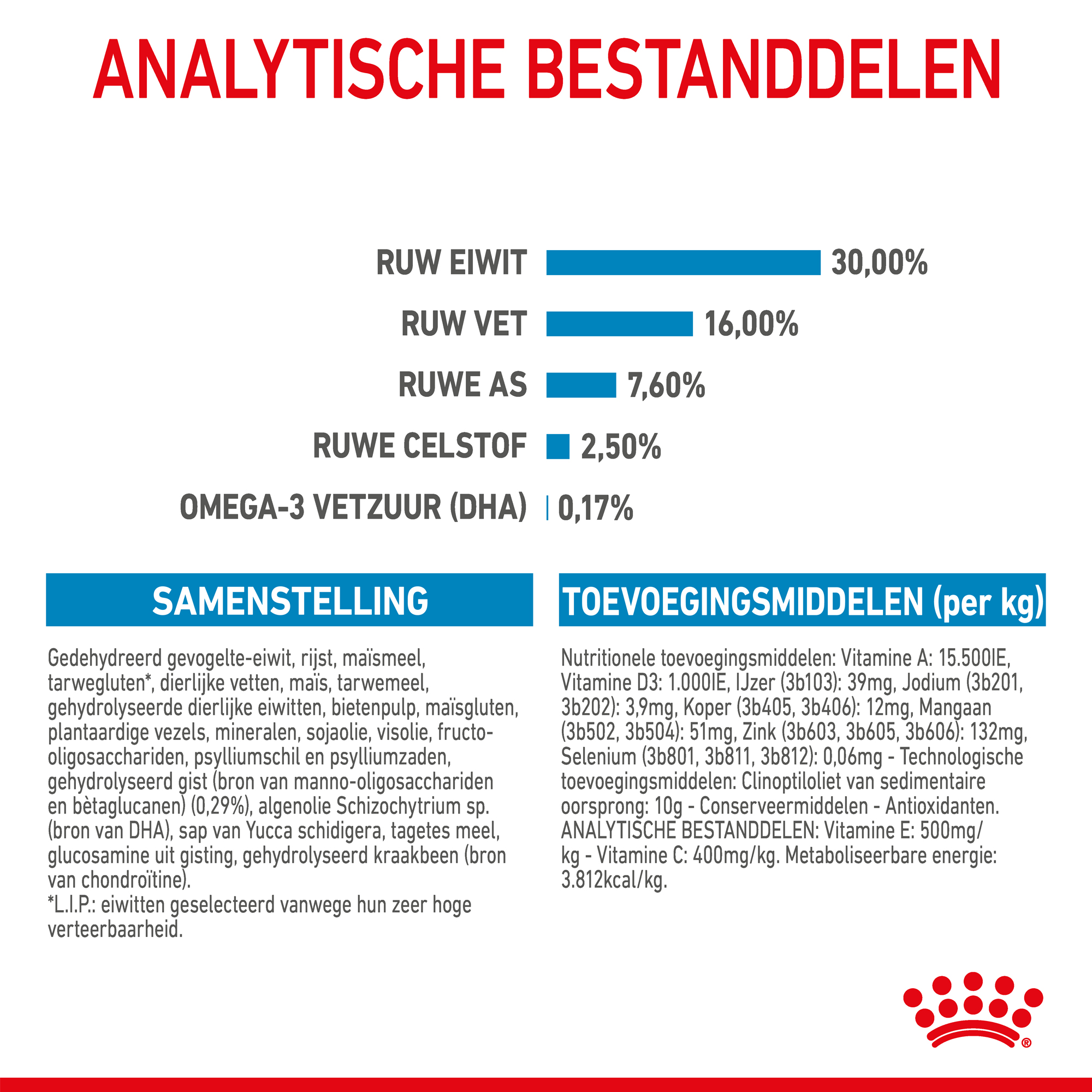 Royal Canin Maxi Puppy - Hondenvoer