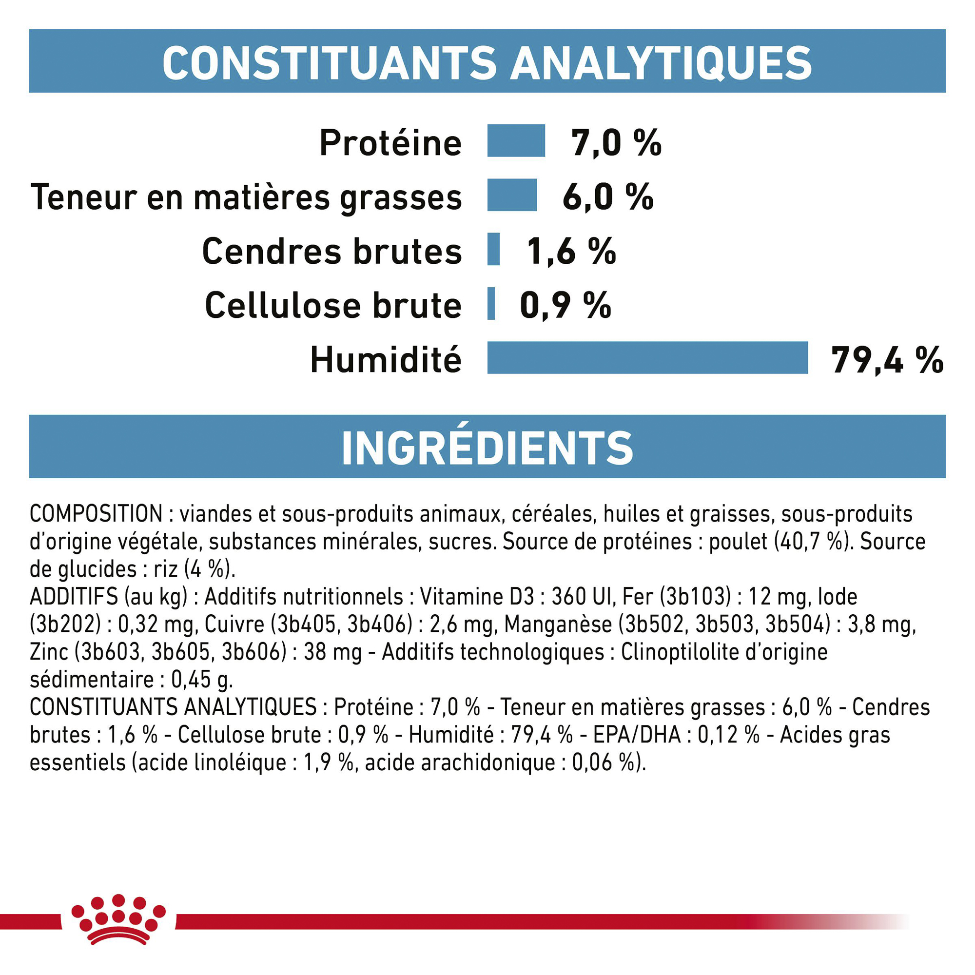 Royal Canin Sensitivity Control - Sachet fraîcheur