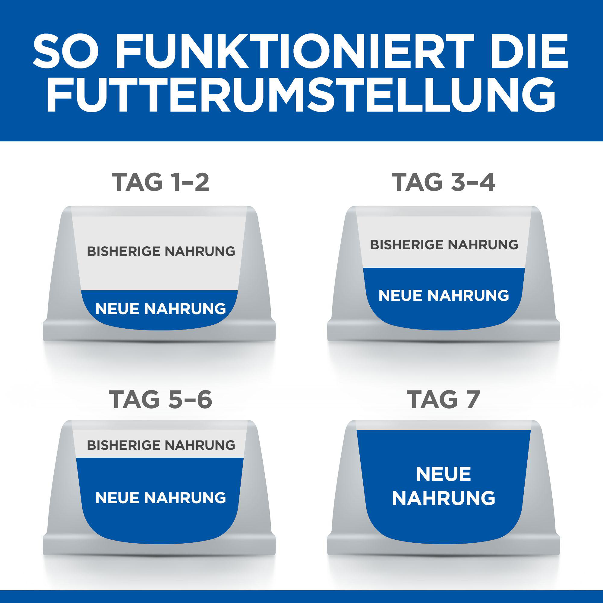 Hill's Science Plan Mature Adult - Sterilised - Favourite Selection - Portionsbeutel