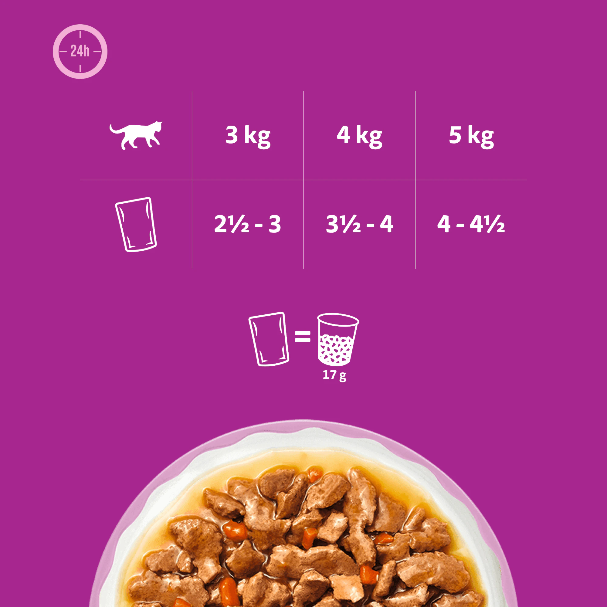 Whiskas 1+ Mokra karma - Aromatic Pyszne Kombinacje w sosie - Multipack