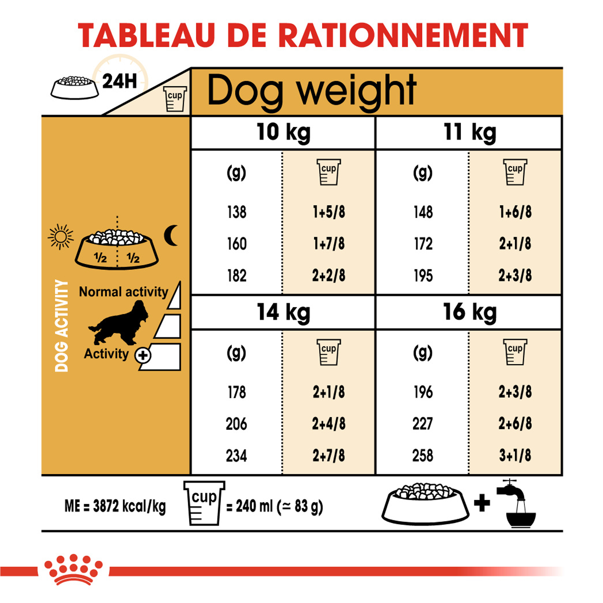 Royal Canin Cocker Adult