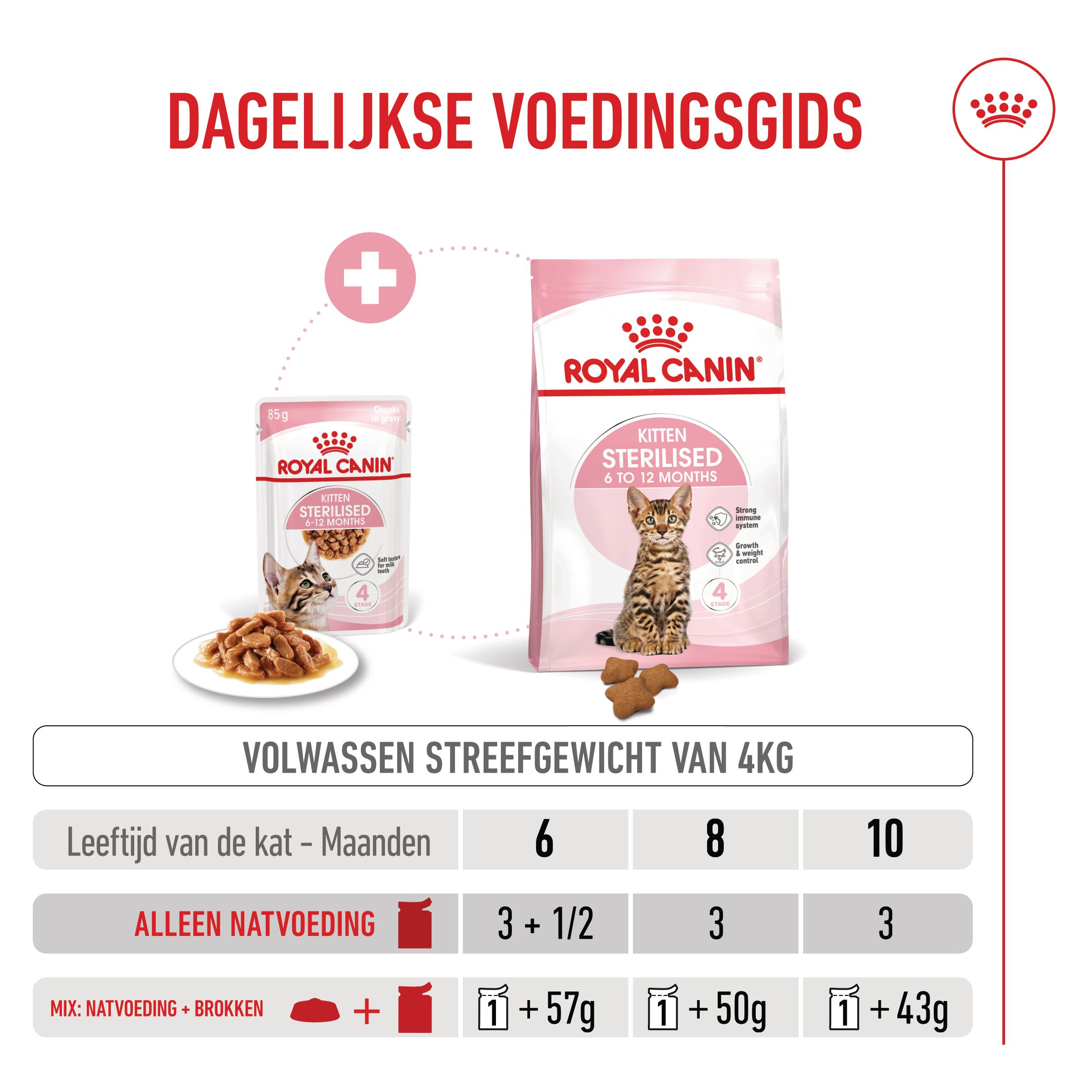 Royal Canin Kitten Sterilised in Gravy - Maaltijdzakje
