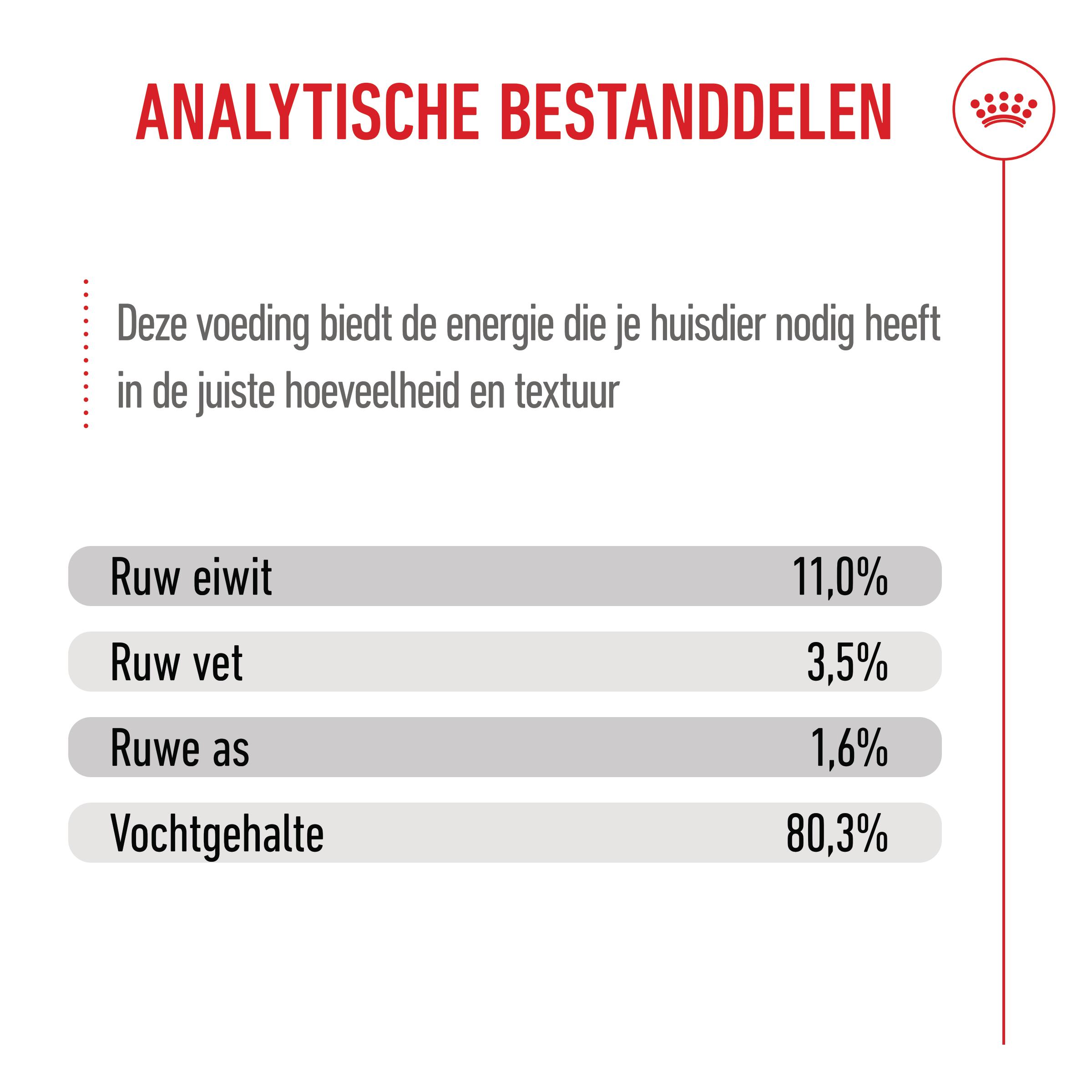 Royal Canin Kitten Sterilised in Gravy - Maaltijdzakje
