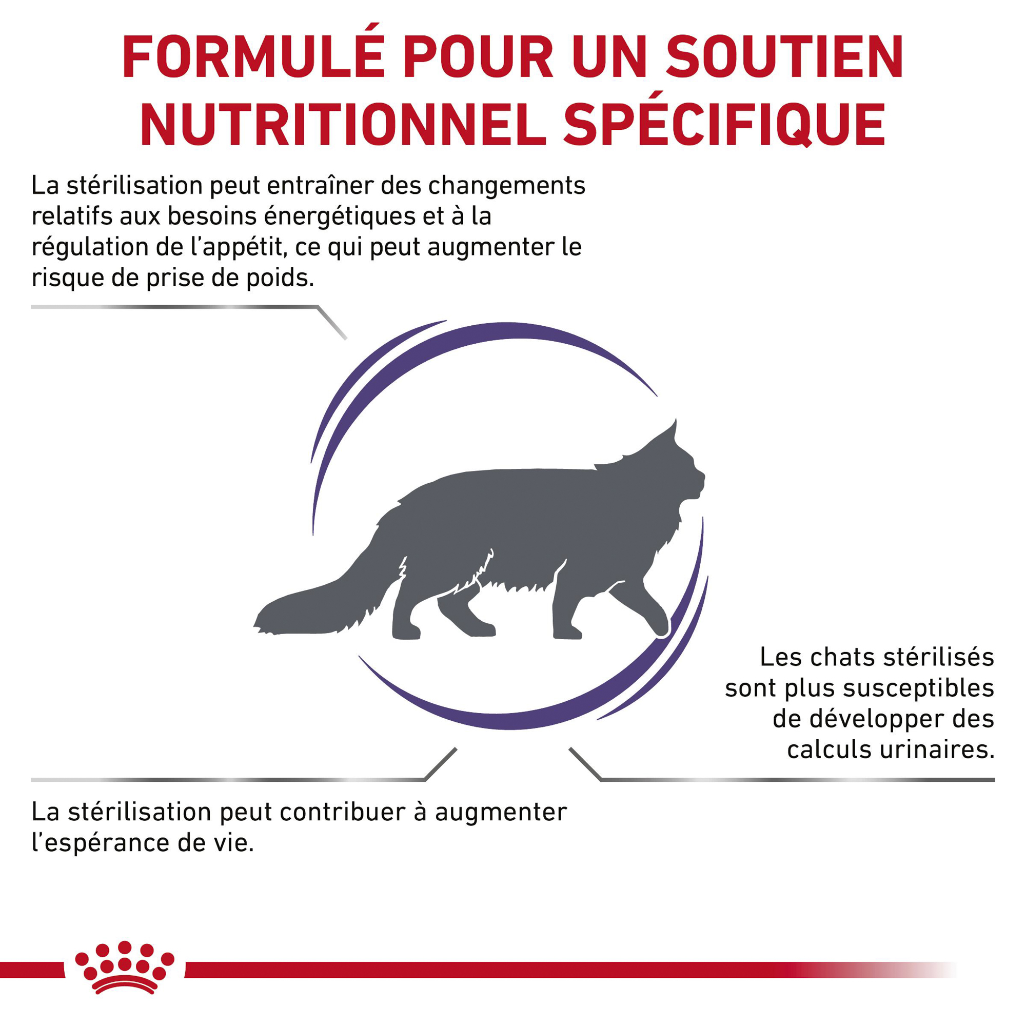 Royal Canin VCN Neutered Satiety Balance