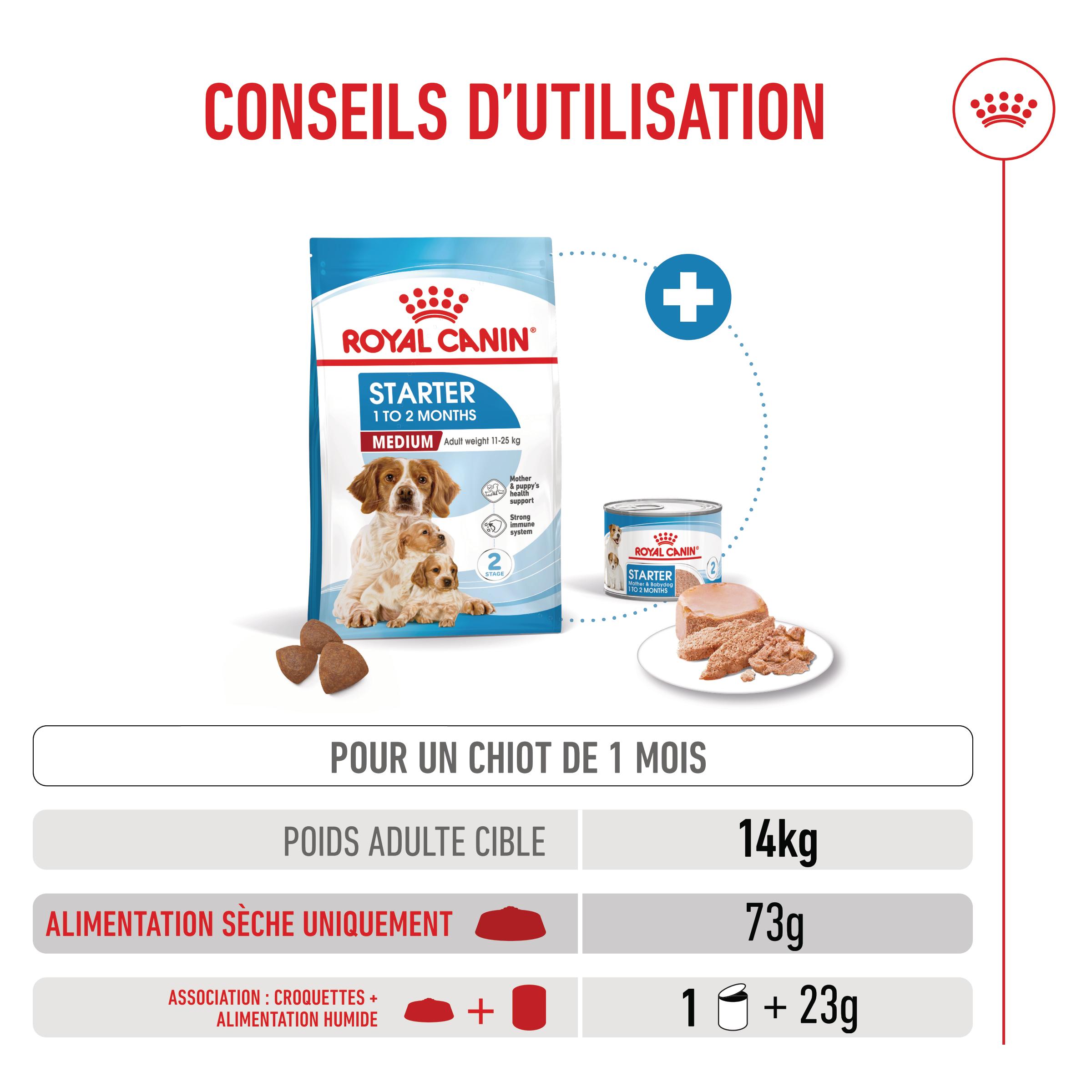Royal Canin Medium Starter Mother & Babydog