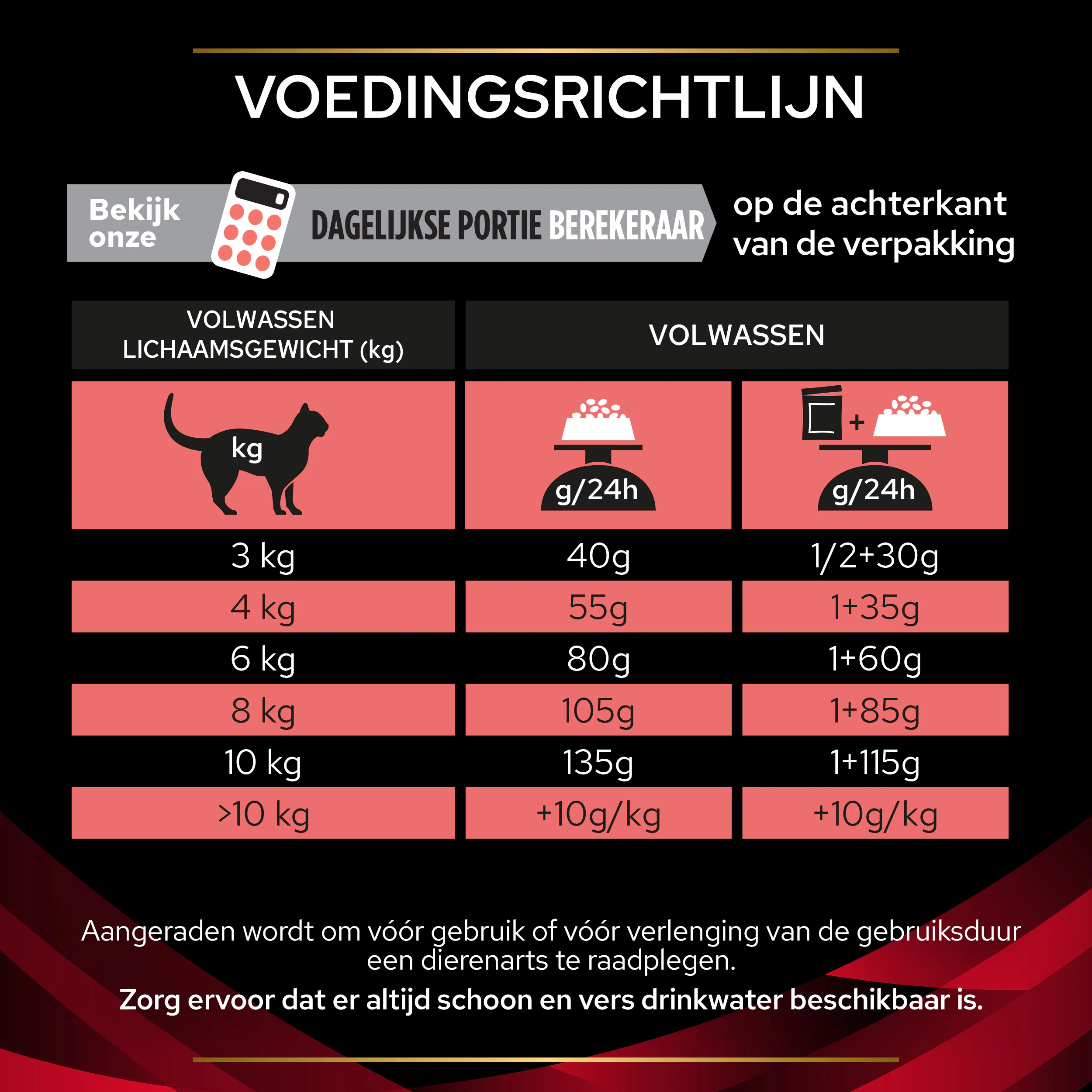 Purina Pro Plan Veterinary Diets DM Diabetes Management - Kat