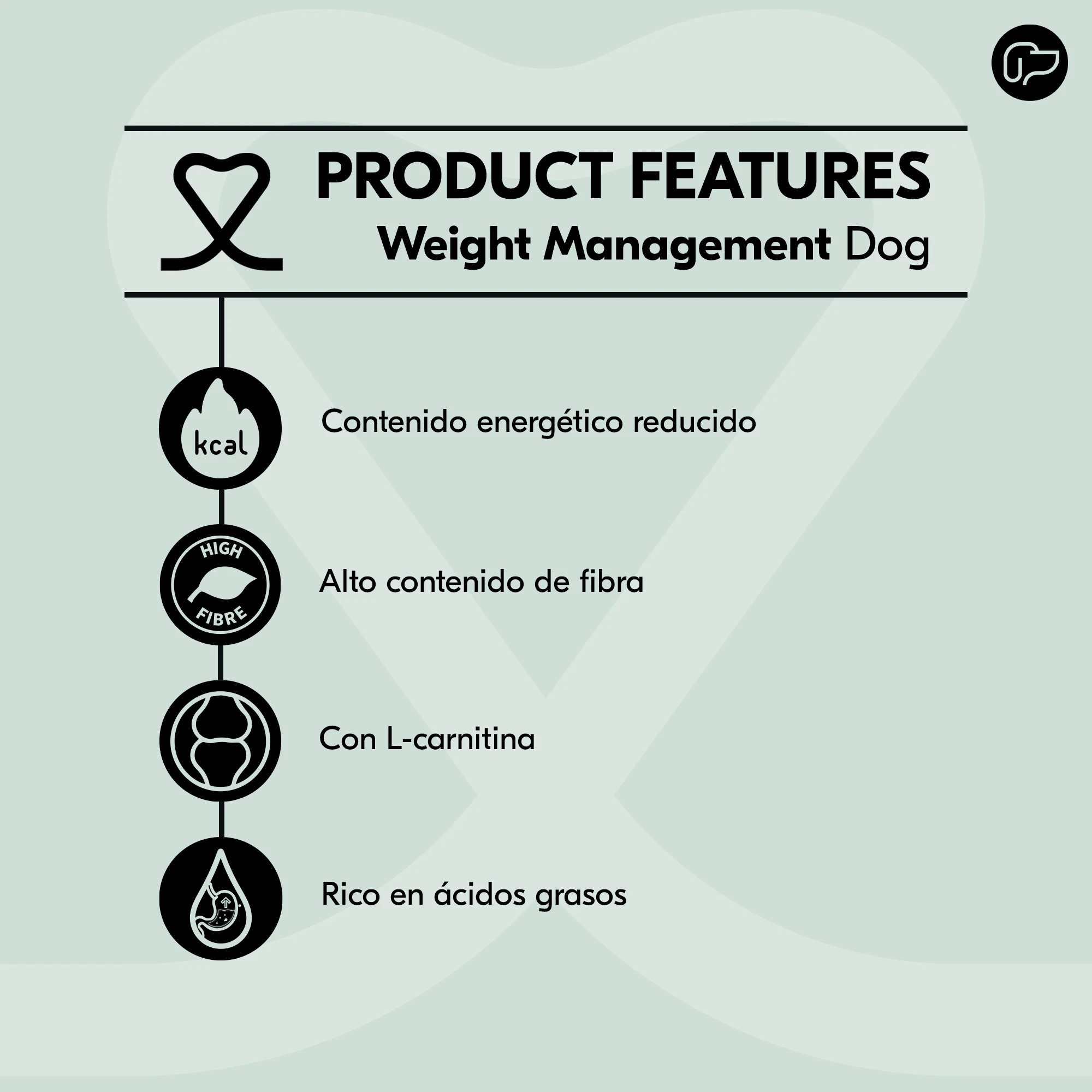Vetality Weight Management - Comida para Perros
