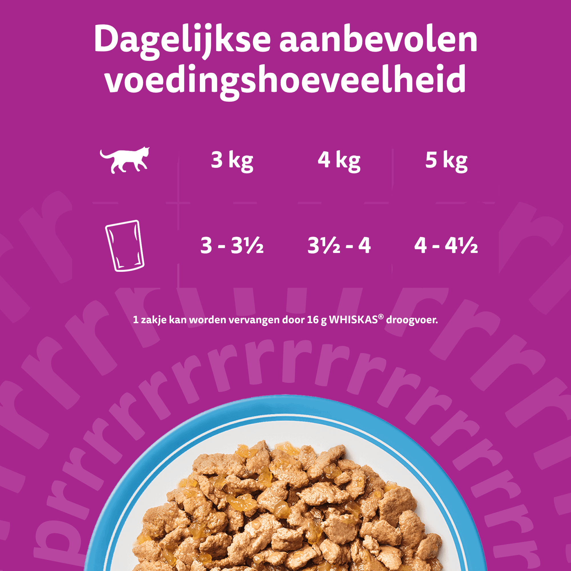 Whiskas 1+ Selectie - Multipacks