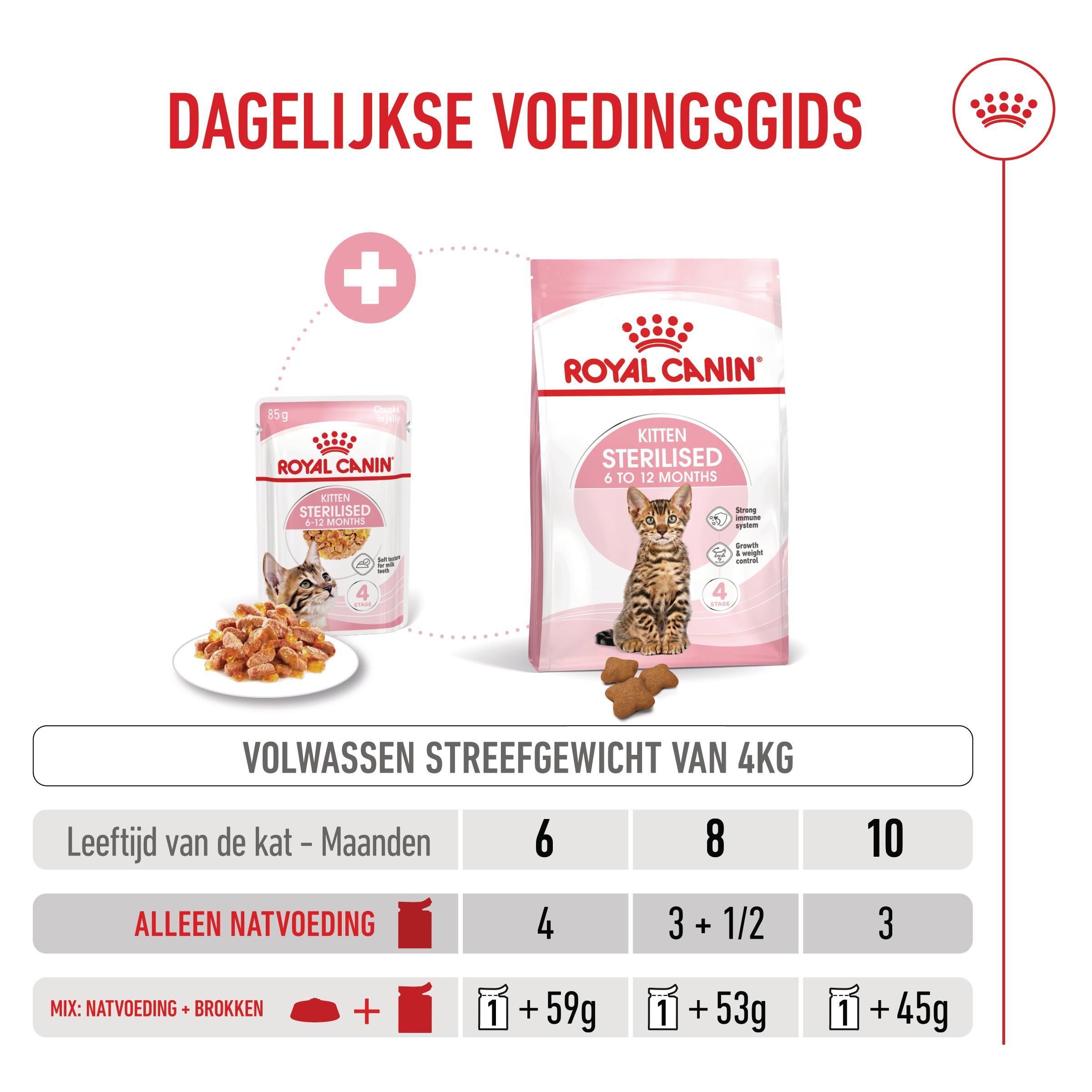 Royal Canin Kitten Sterilised in Jelly - Maaltijdzakje