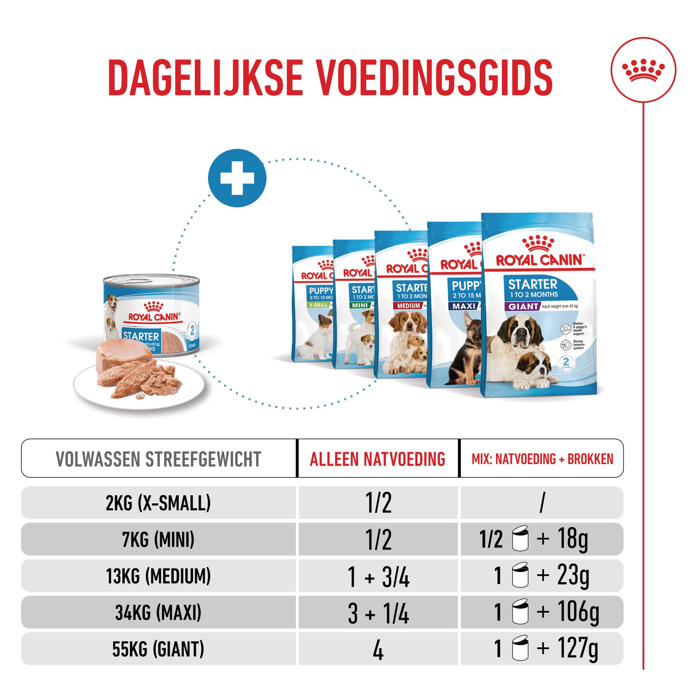 Royal Canin Starter Mousse Mother & Babydog - Hondenvoer