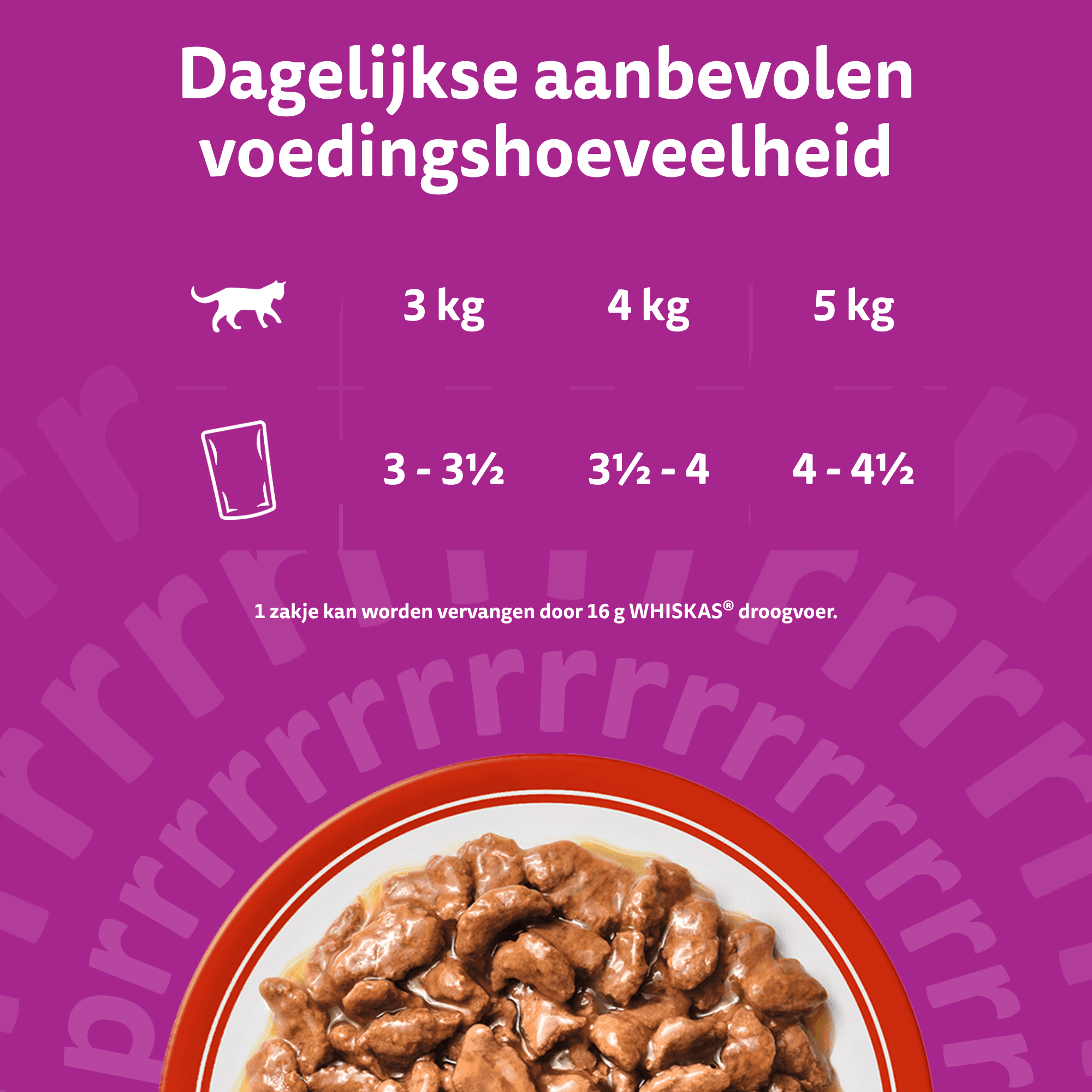 Whiskas 1+ Selectie - Multipacks