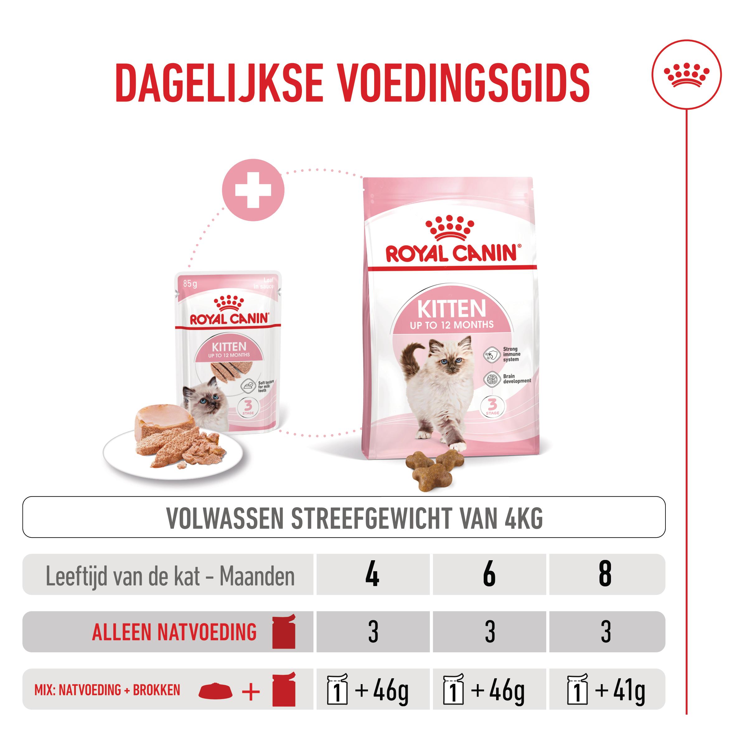 Royal Canin Kitten Loaf - Maaltijdzakje