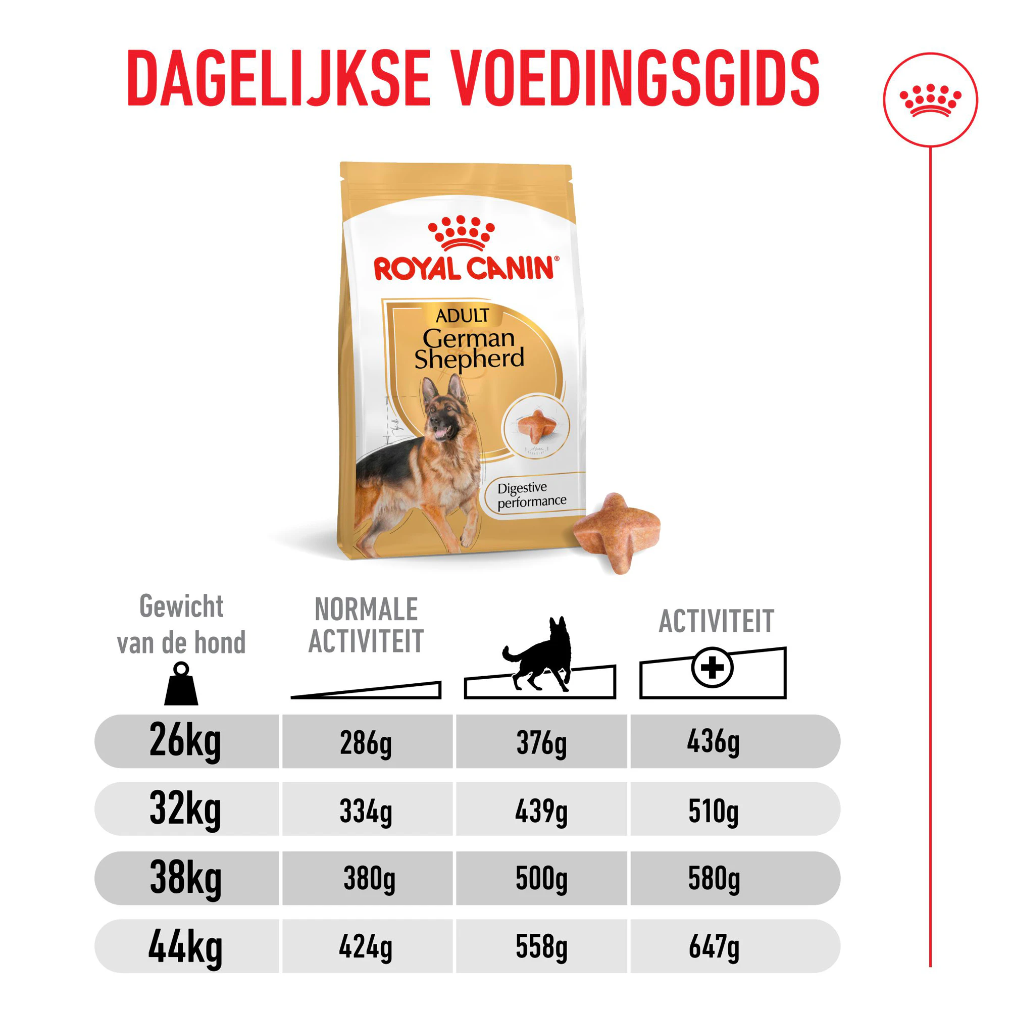 Royal Canin German Shepherd Adult - Hondenvoer