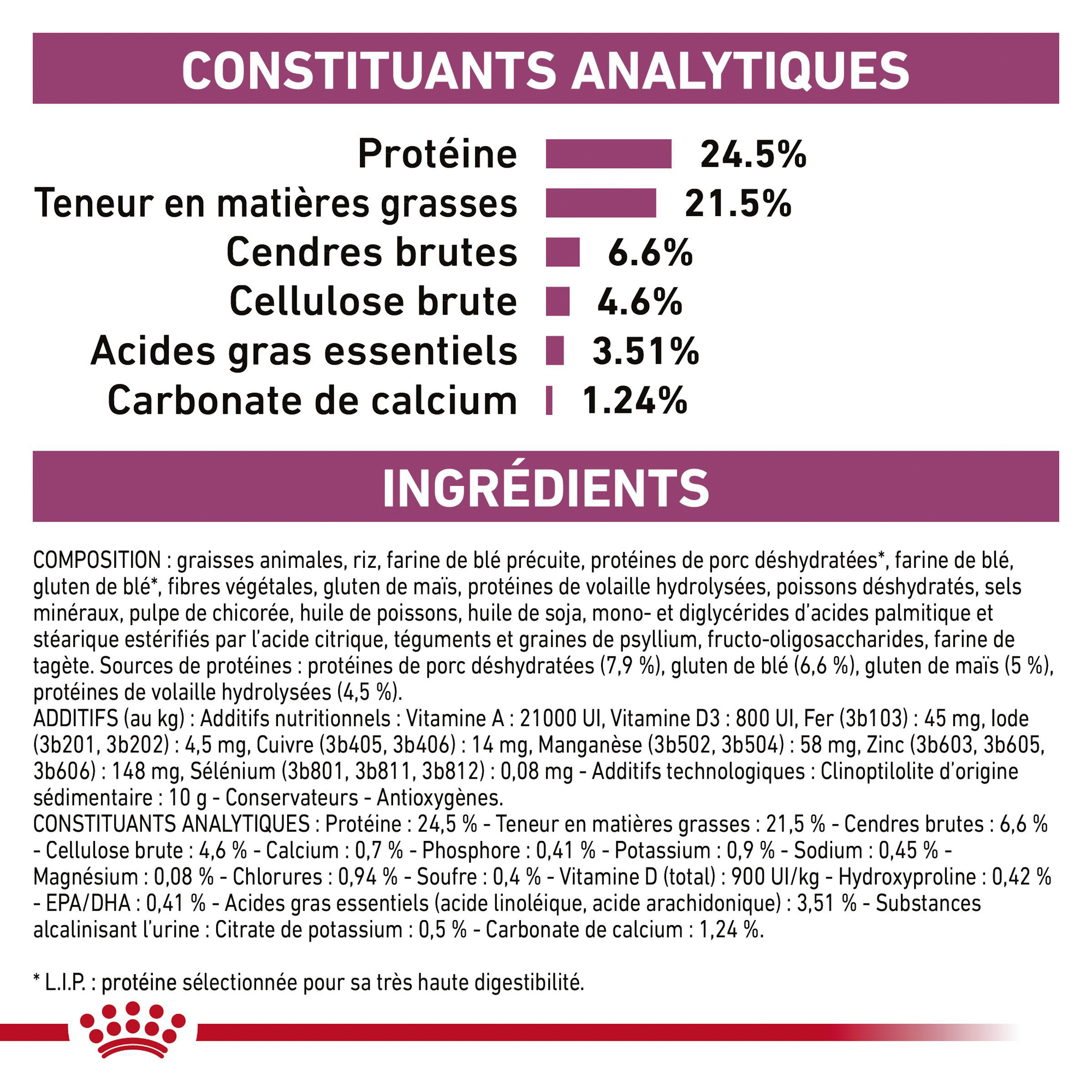 Royal Canin Renal Select (RSE 24)