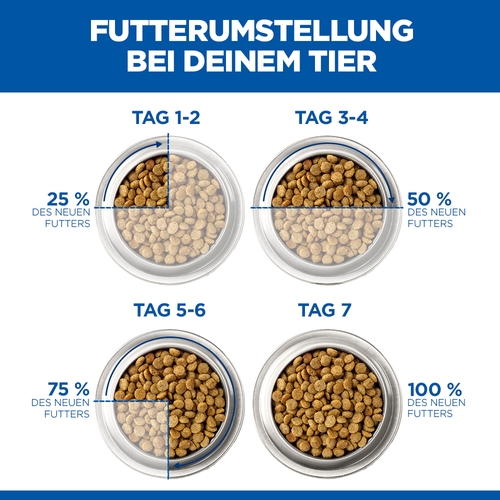 Hill's Science Plan Adult Performance Hundefutter