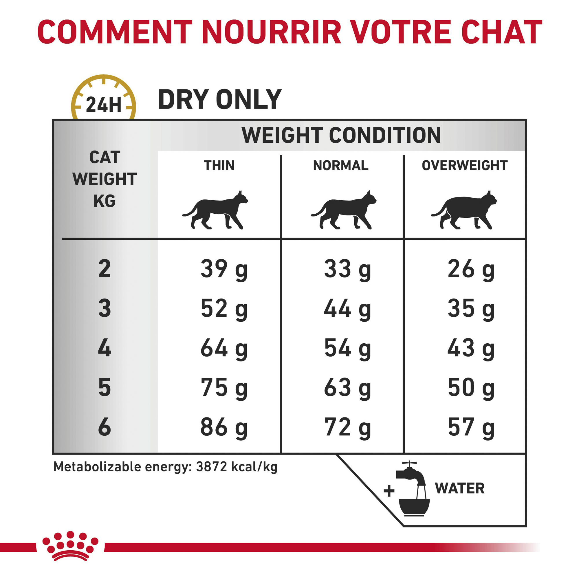 Royal Canin Urinary S/O