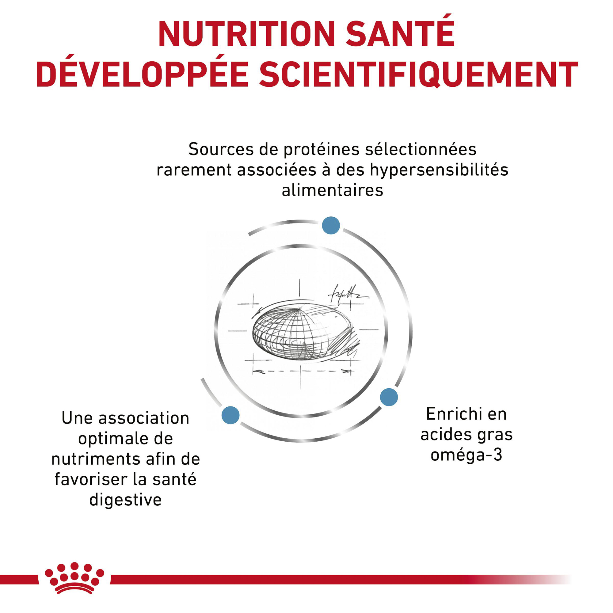 Royal Canin Sensitivity Control (SC 27)