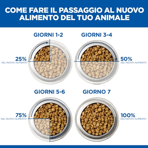 Hill's Science Plan Perfect Digestion - Adult 1+ - Pollo e Riso Integrale