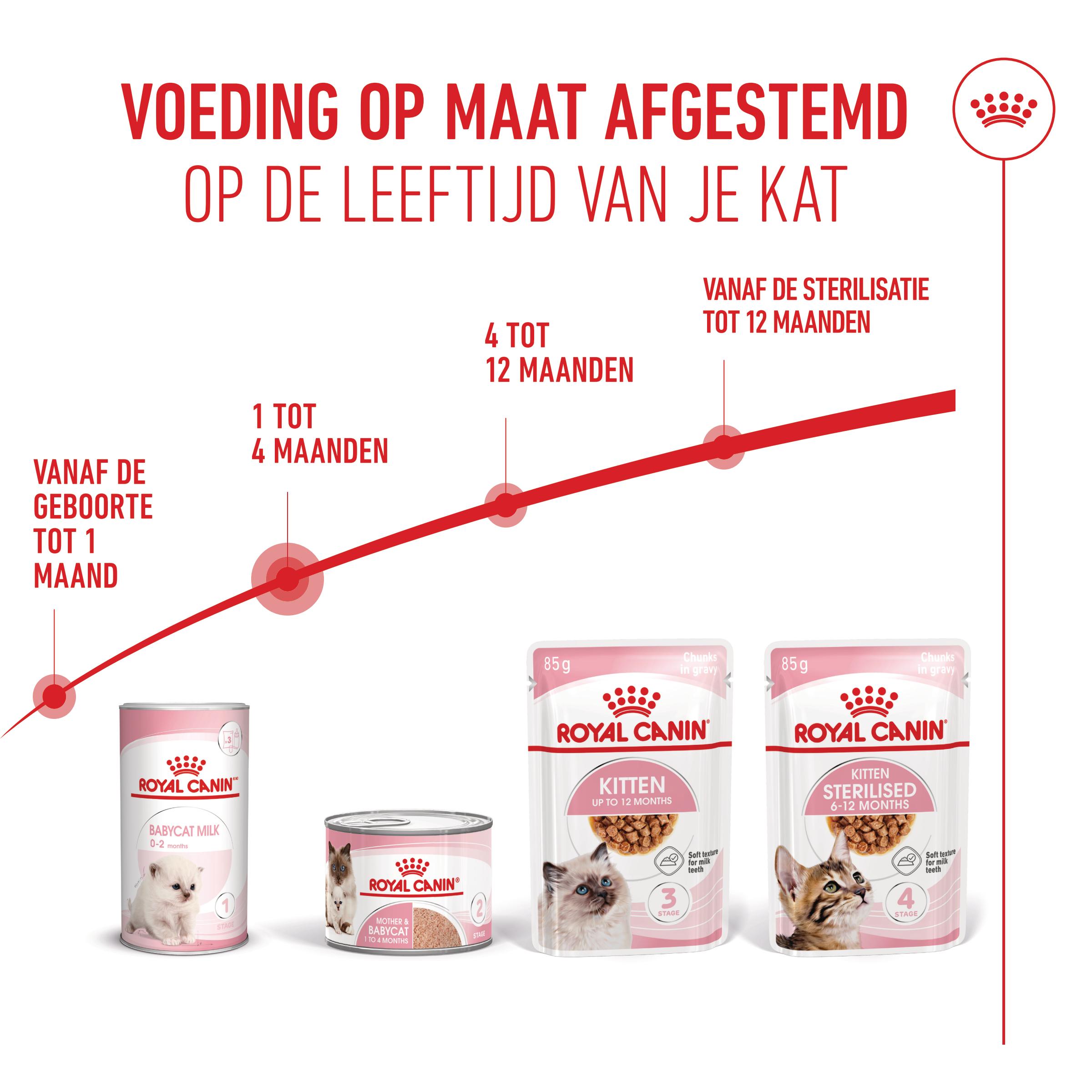 Royal Canin Mother & Babycat Mousse - Kattenvoer