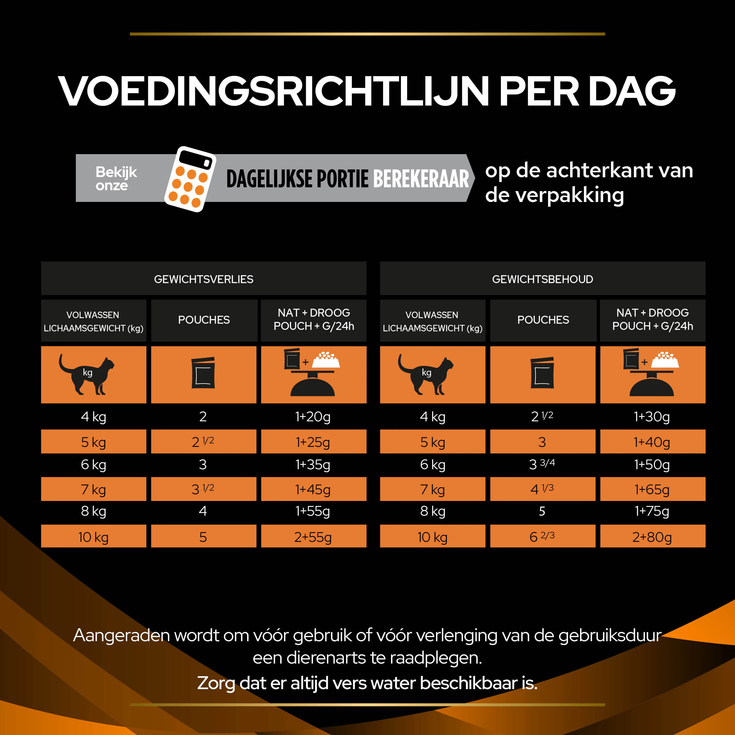 Purina Pro Plan Veterinary Diets OM Obesity Management - Kat - Pouch Kip