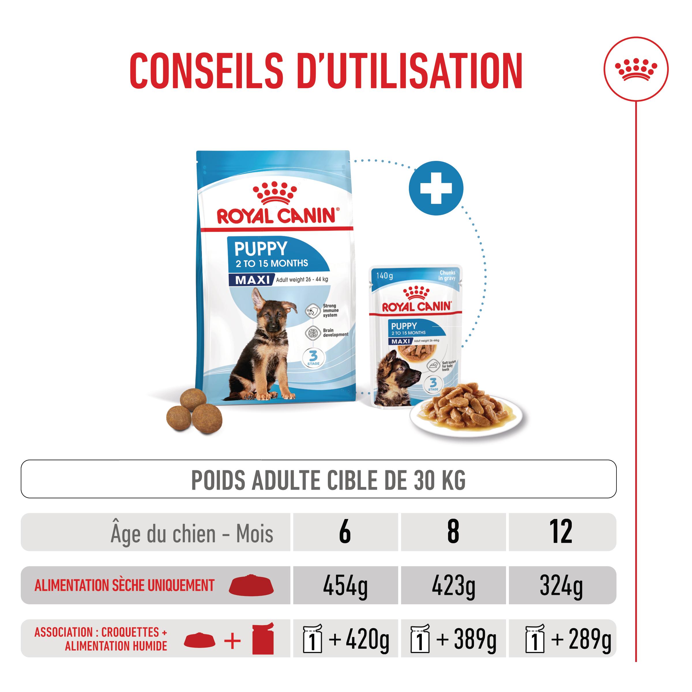 Royal Canin Maxi Puppy