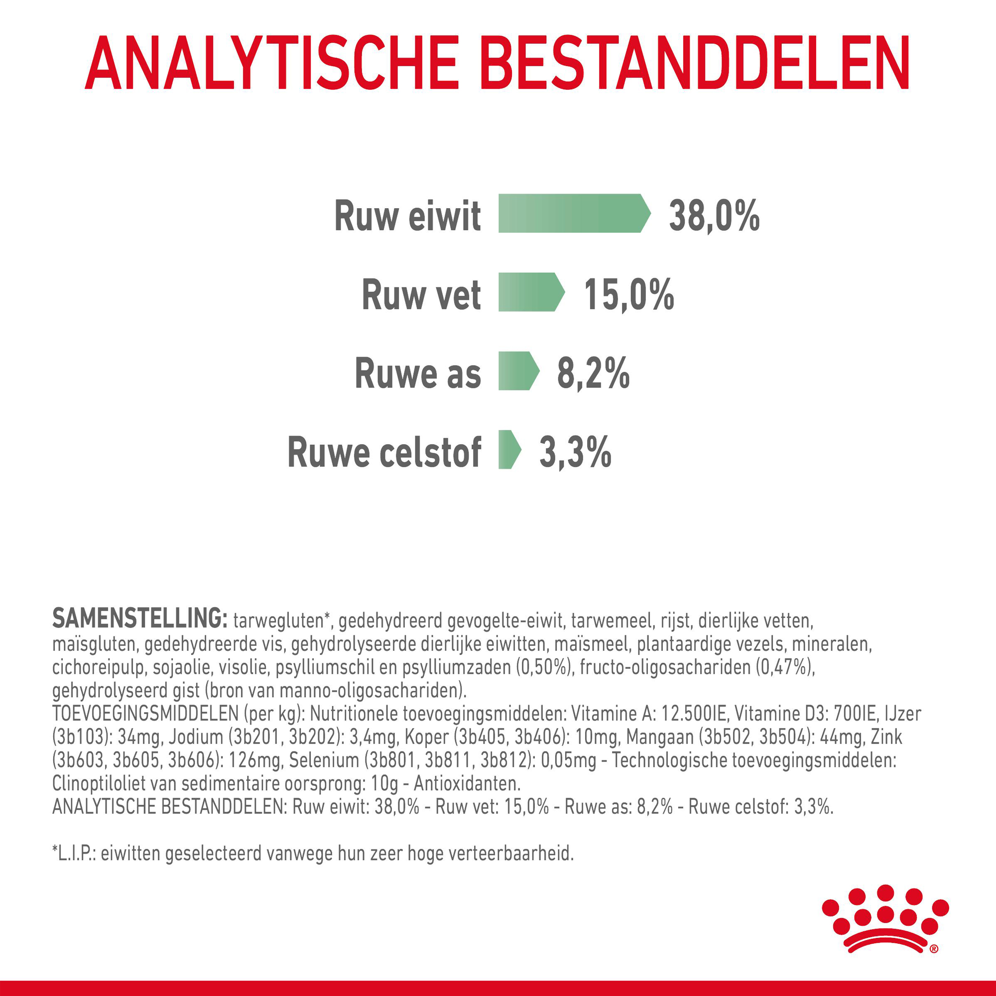 ROYAL CANIN Veterinary Diet Mousse voor hond Gastro-intestinaal vezelrijk ROYAL CANIN Veterinary Diet Mousse voor hond Gastro-intestinaal vezelrijk