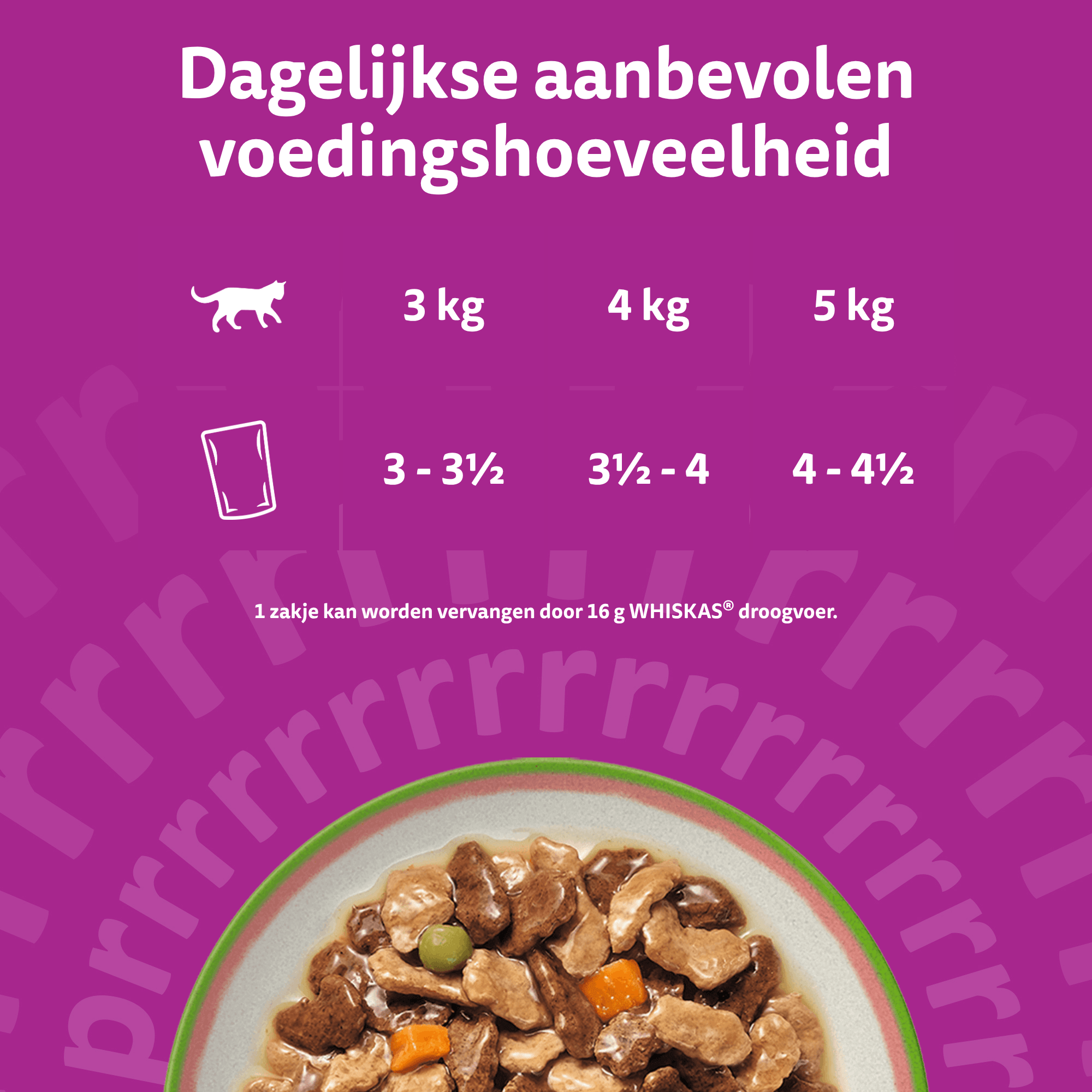 Whiskas 1+ Natvoer - Tasty Mix - Multipack