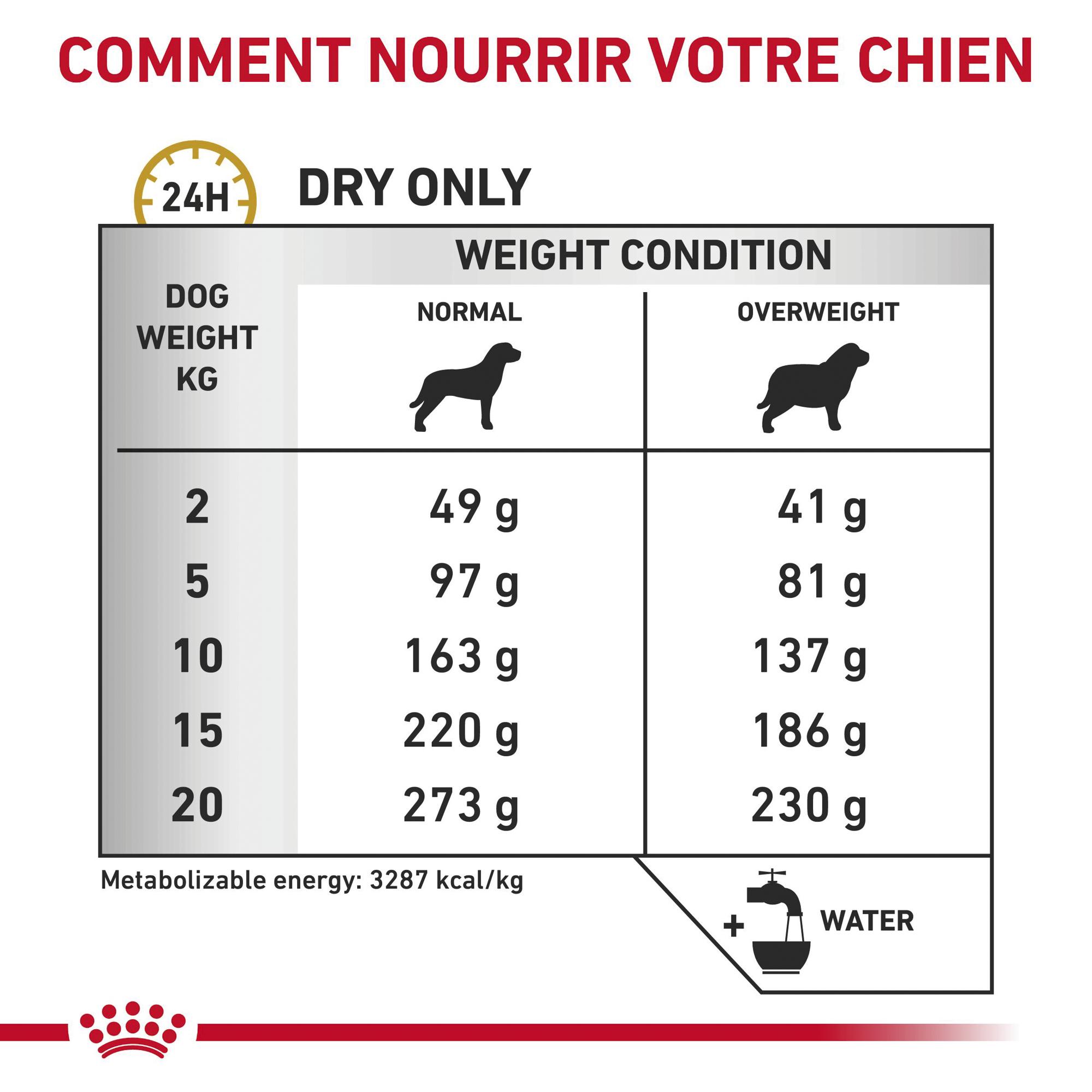 Royal Canin Urinary S/O Moderate Calorie - Chien