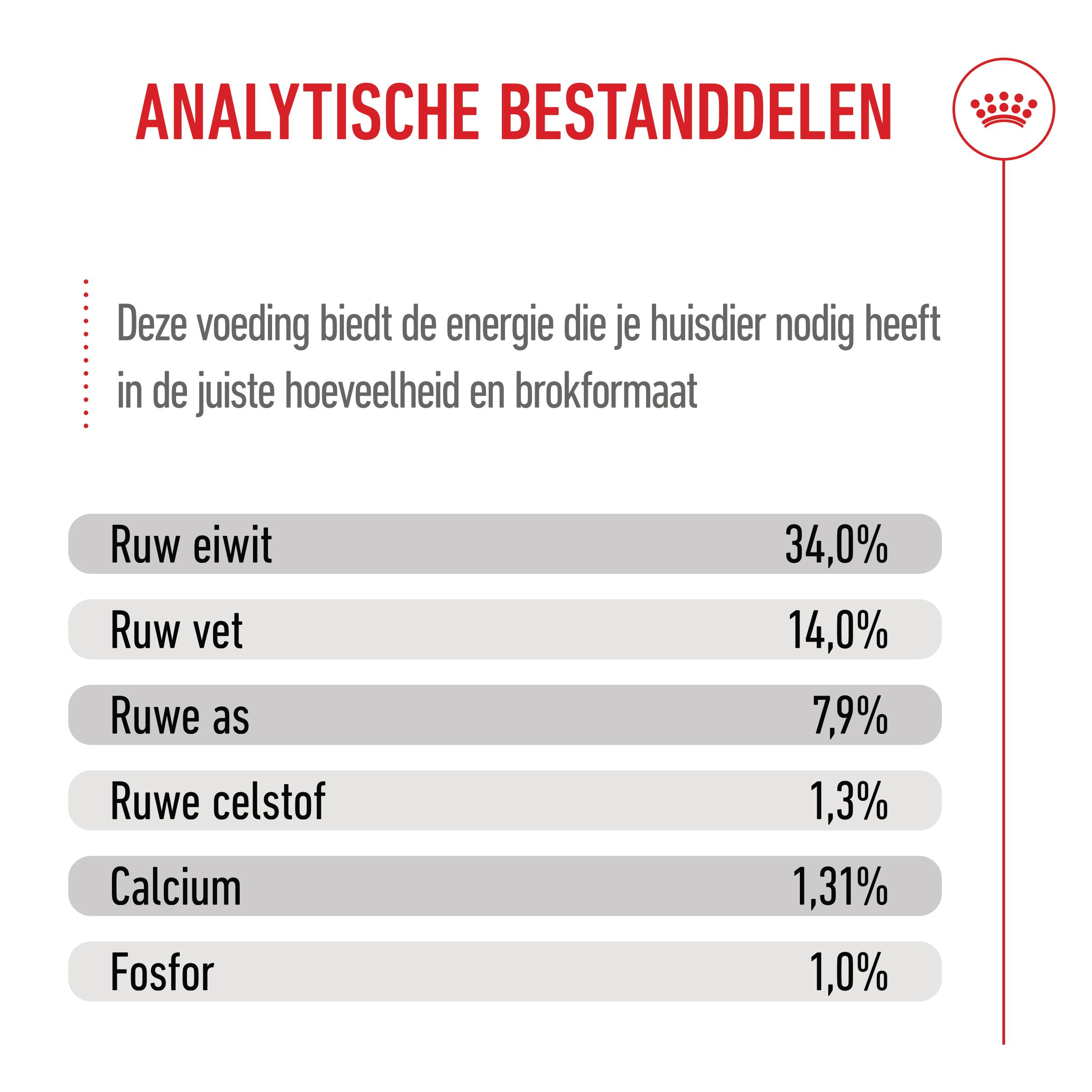 Royal Canin Giant Puppy - Hondenvoer