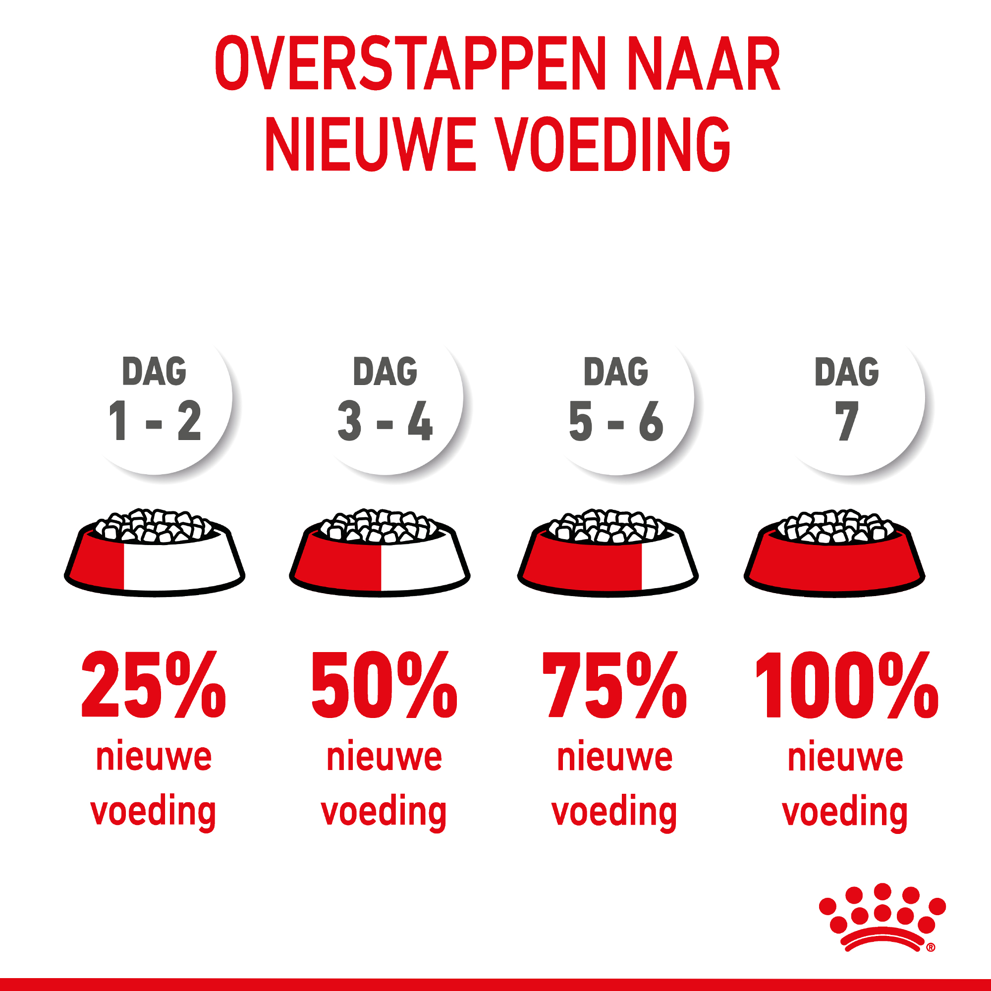 Royal Canin Maxi Puppy - Hondenvoer