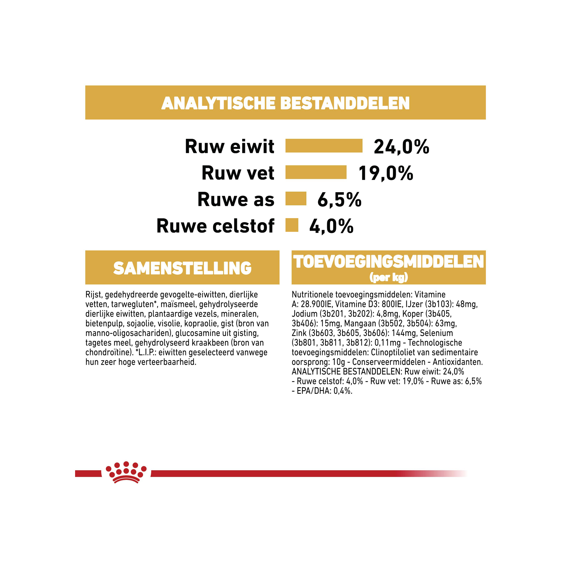 Royal Canin German Shepherd Adult - Hondenvoer