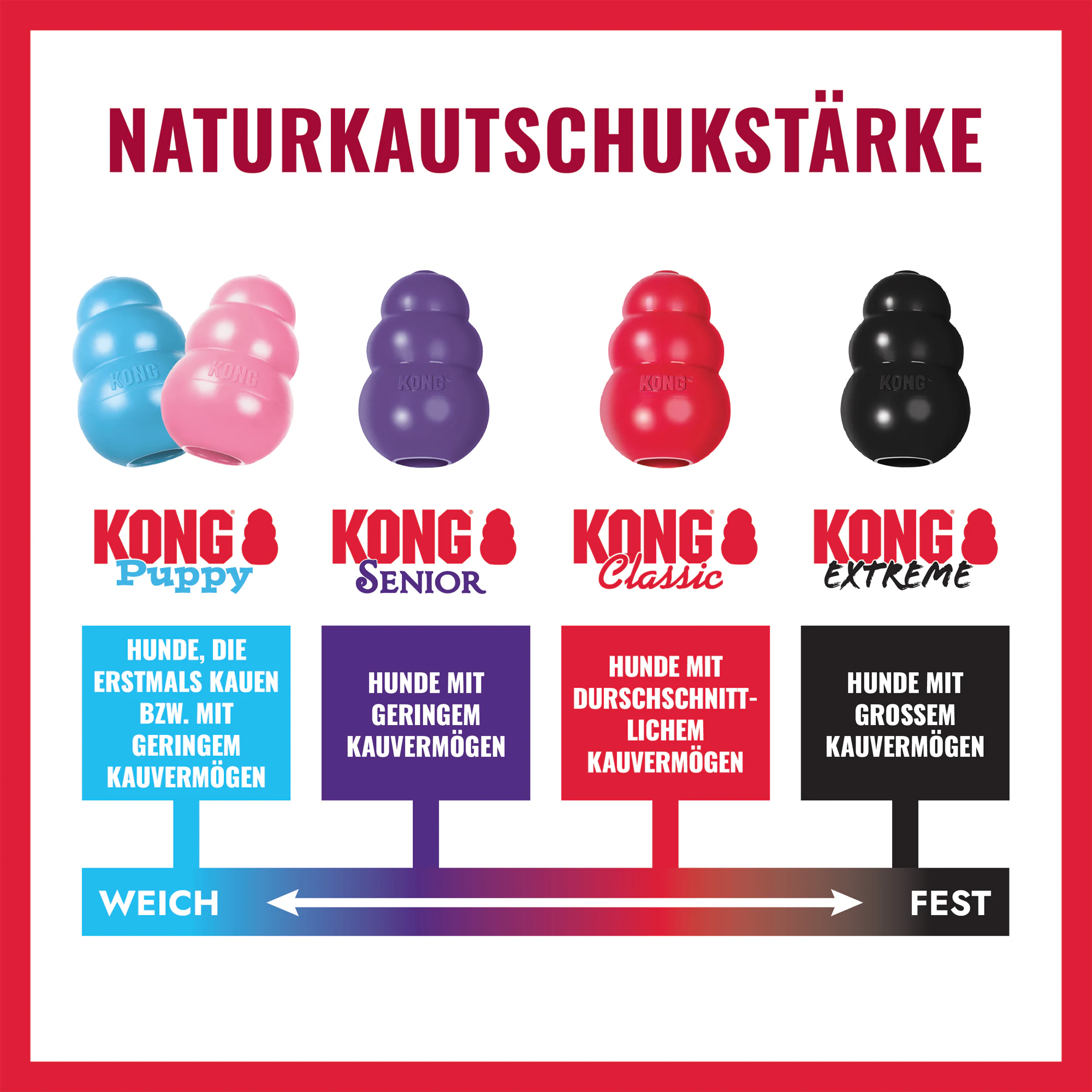 KONG Classic Donut