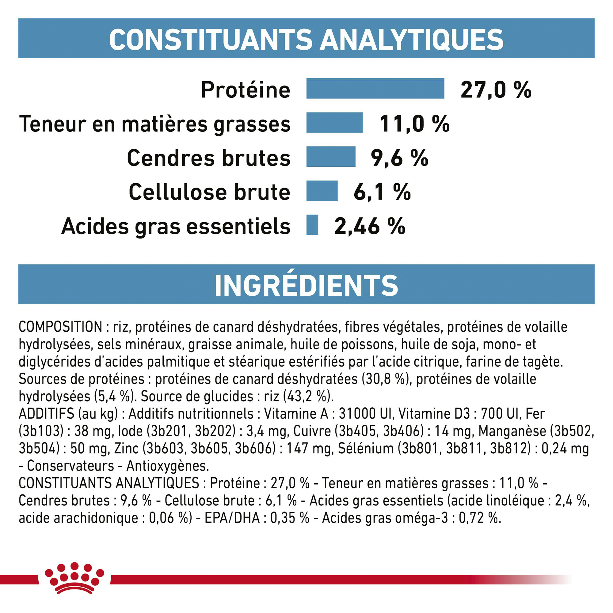 Royal Canin Sensitivity Control (SC 27)