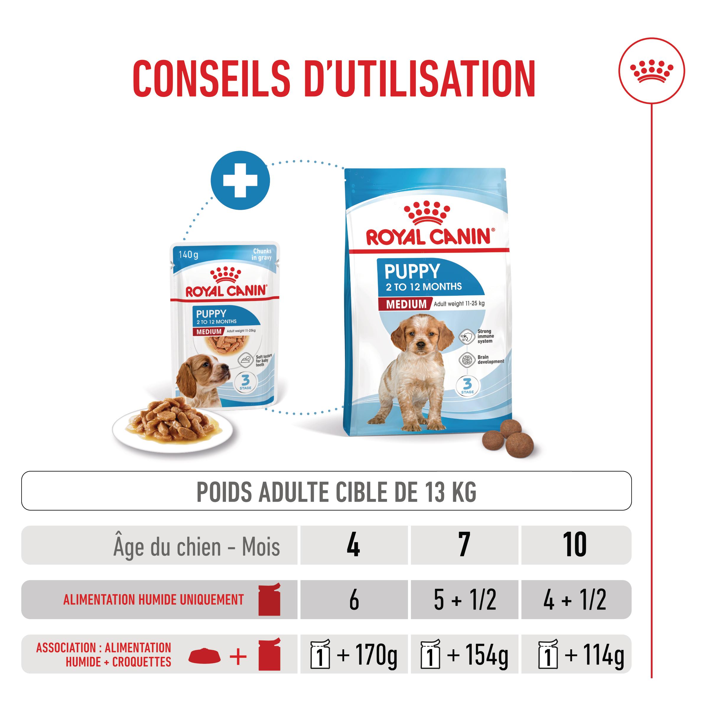 Royal Canin Medium Puppy - Sachet