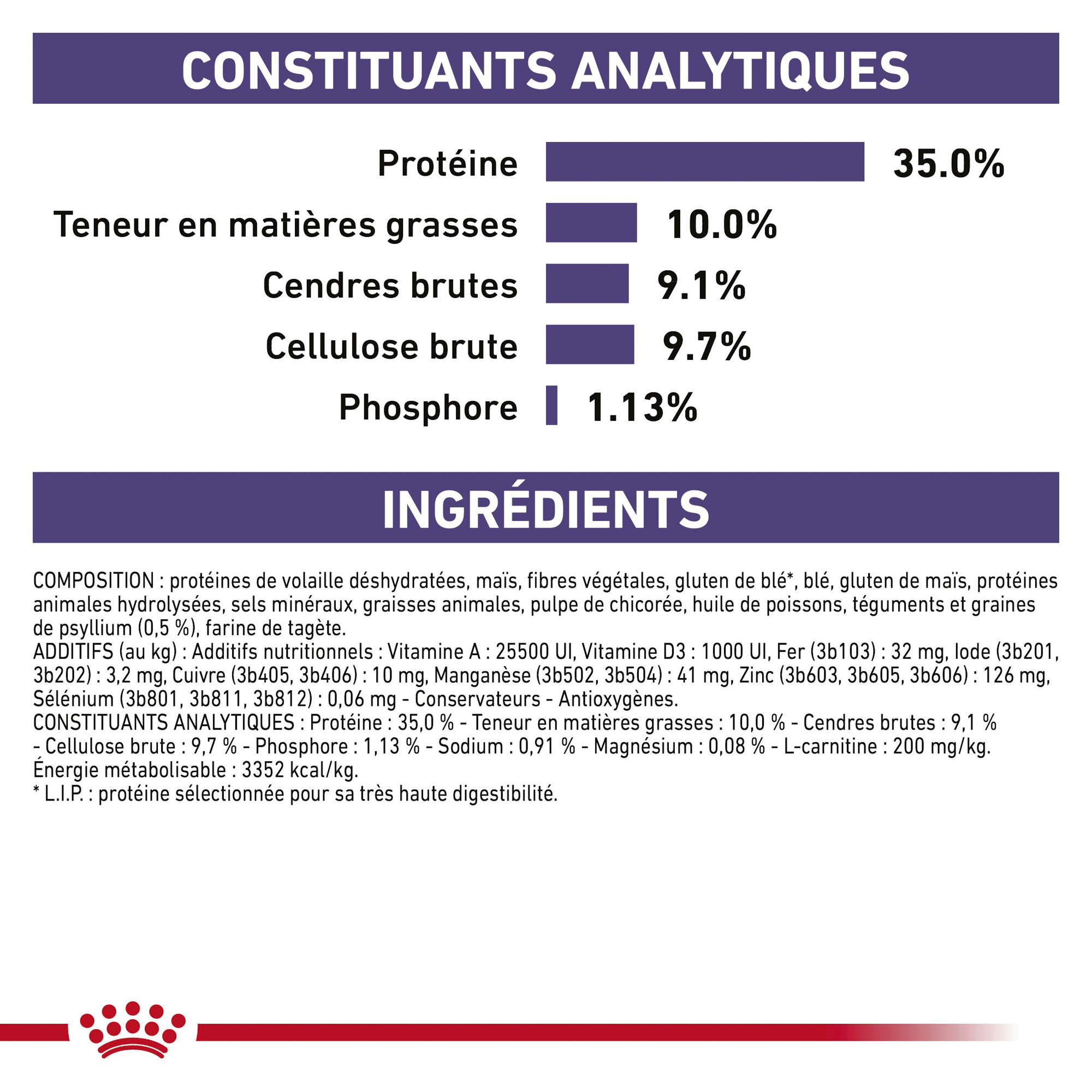 Royal Canin VCN Neutered Satiety Balance