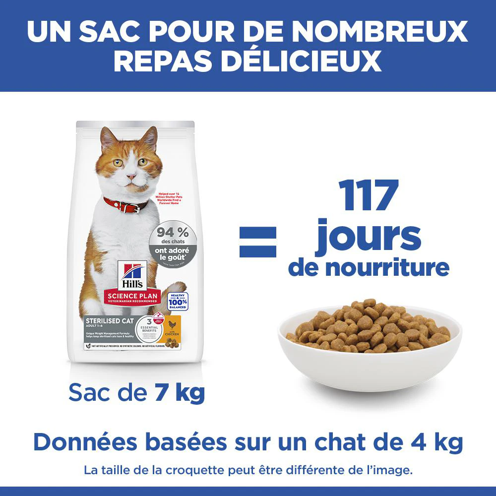 Hill's Science Plan Sterilised Cat - Adulte - Poulet