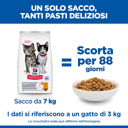 Hill's Science Plan Sterilised - Kitten - Pollo