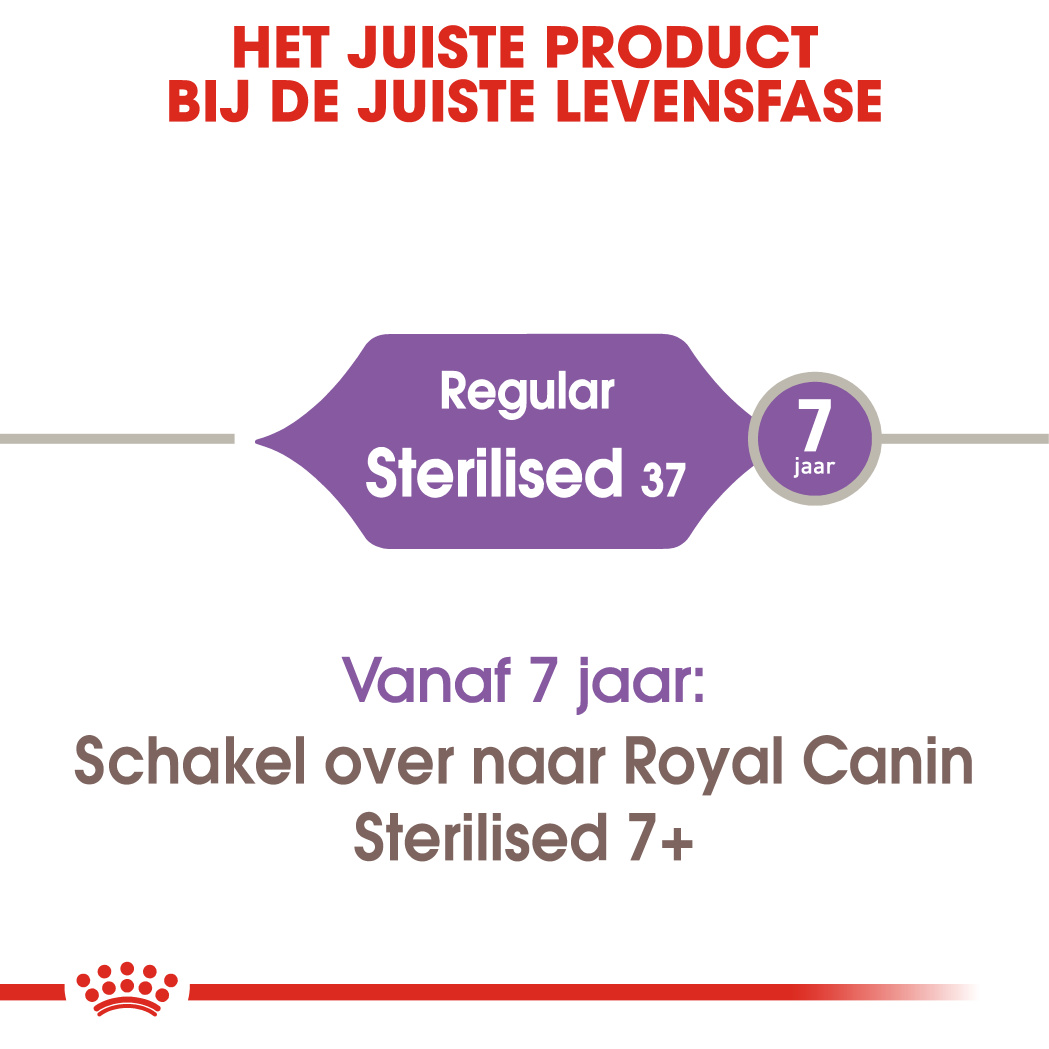 Royal Canin Sterilised 37 - Kattenvoer