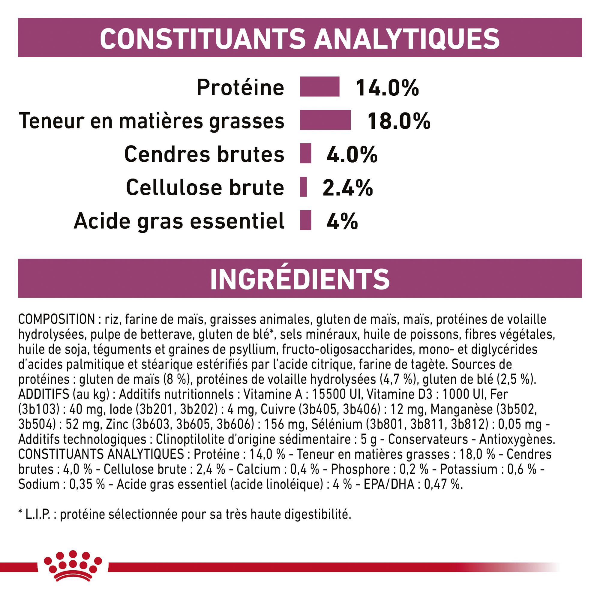 Royal Canin Renal Chien