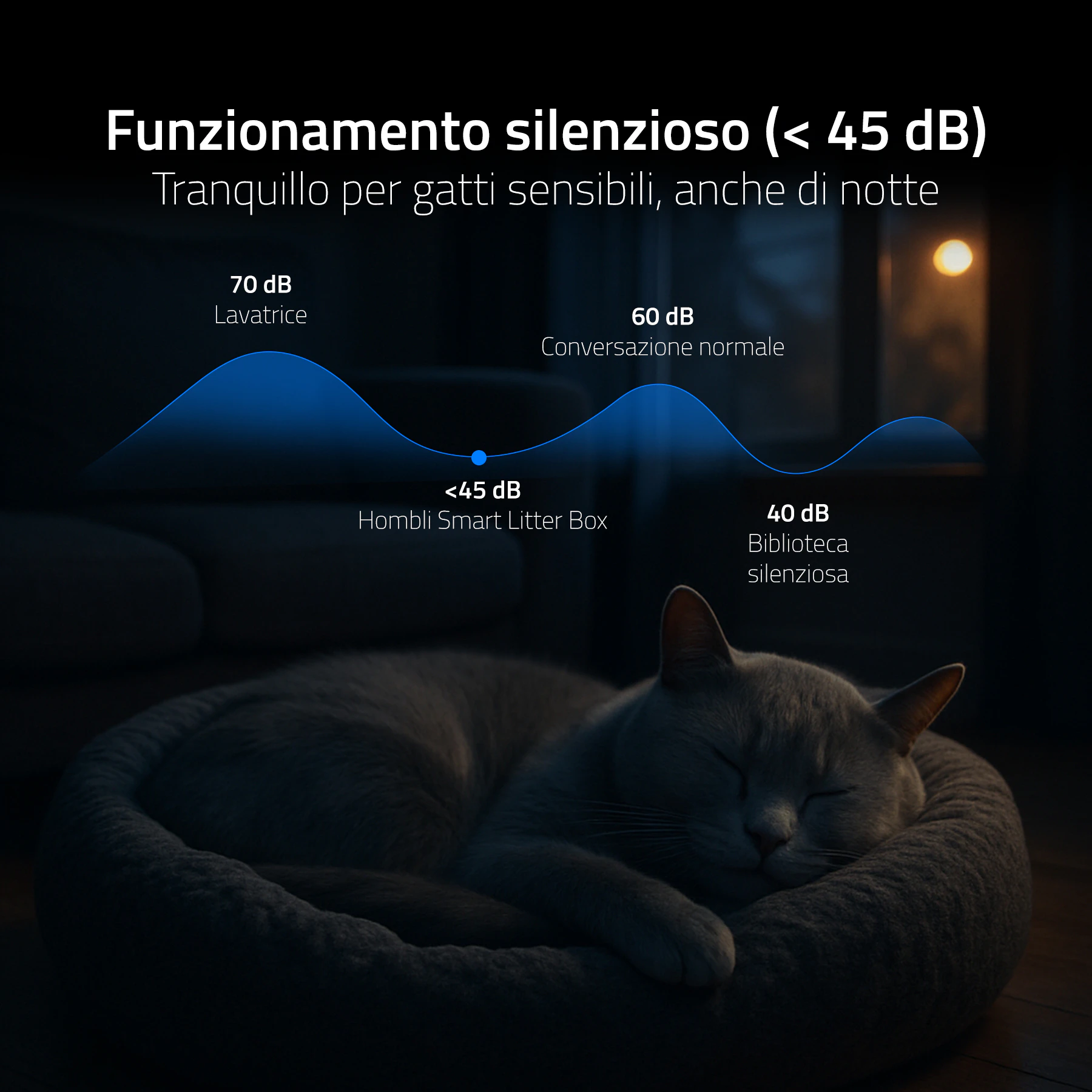 Hombli Smart Lettiera per Gatti con Telecamera