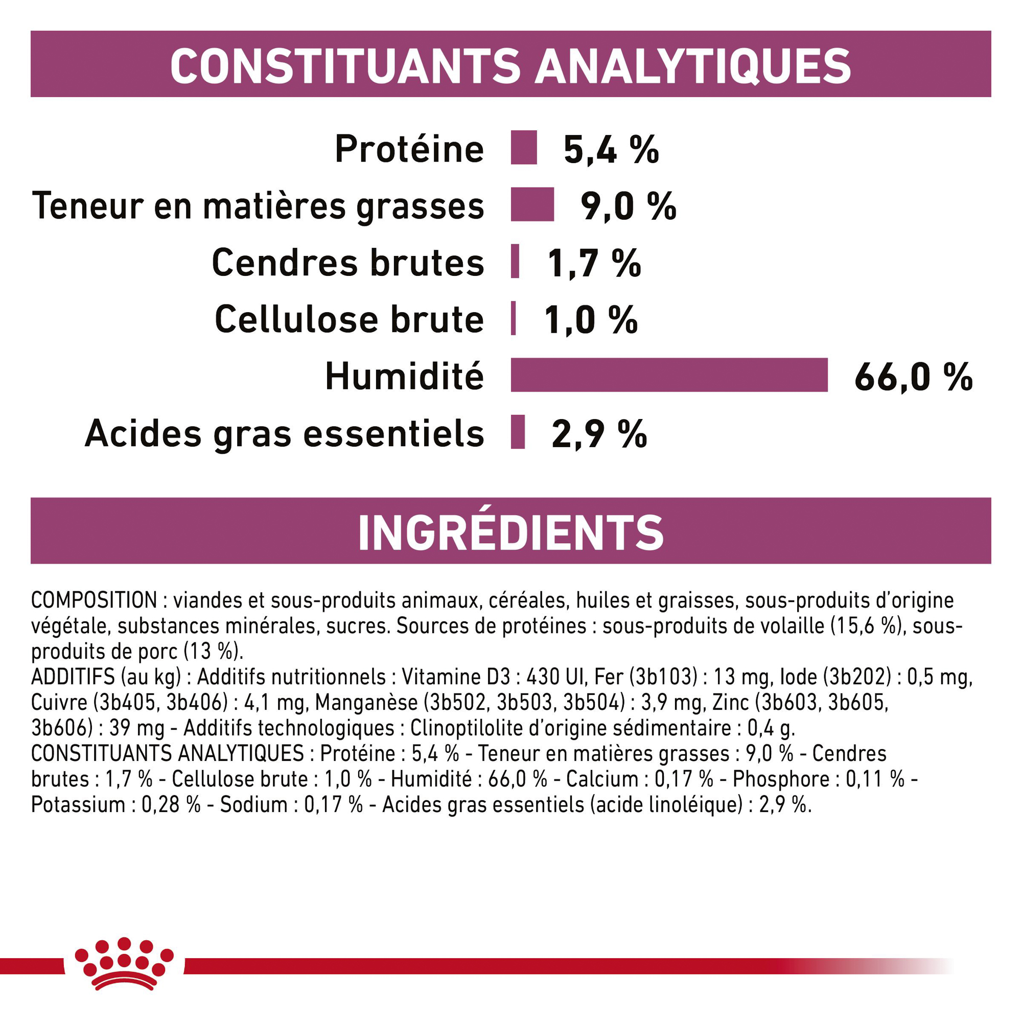 Royal Canin Renal Chien - Boîte