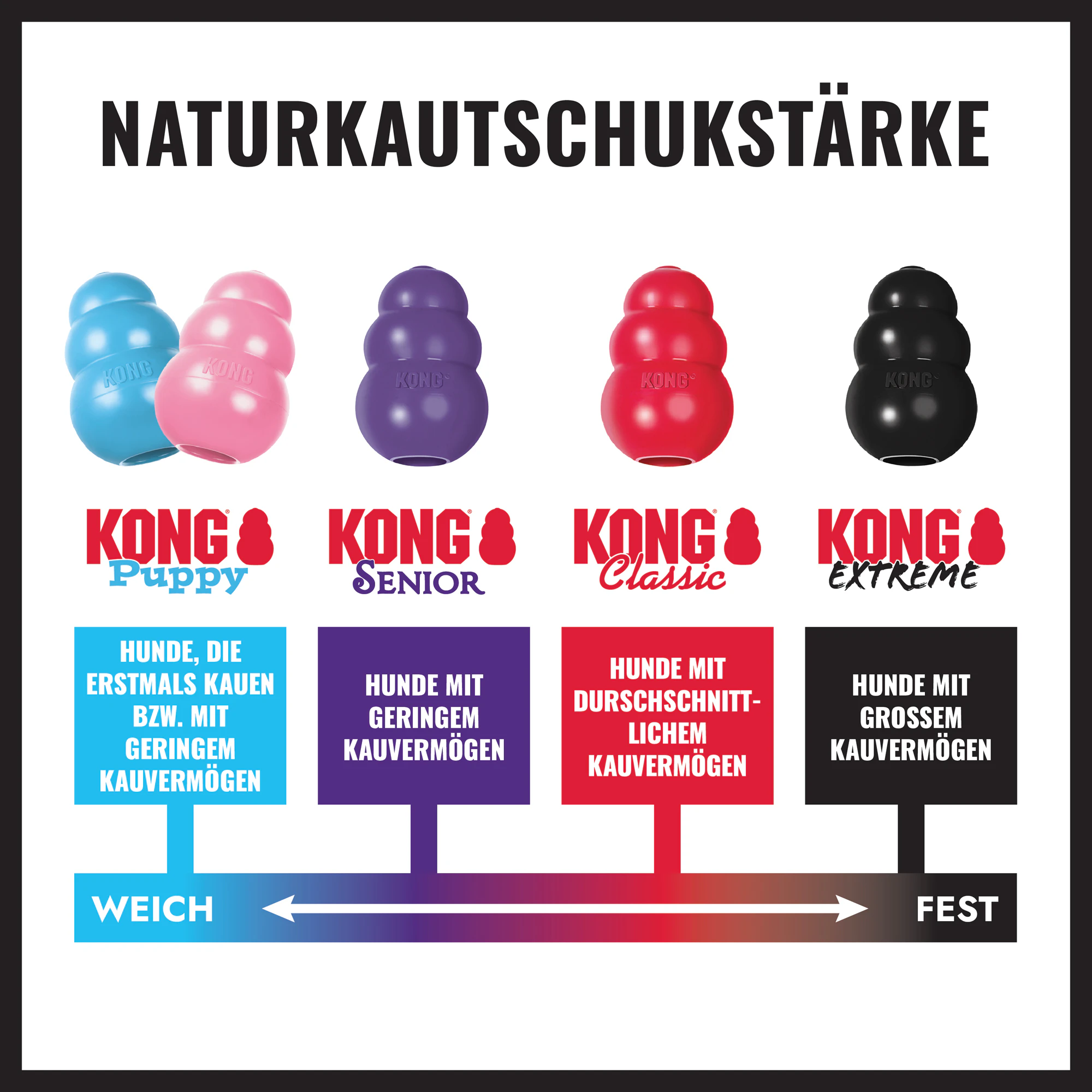 KONG Extreme Donut