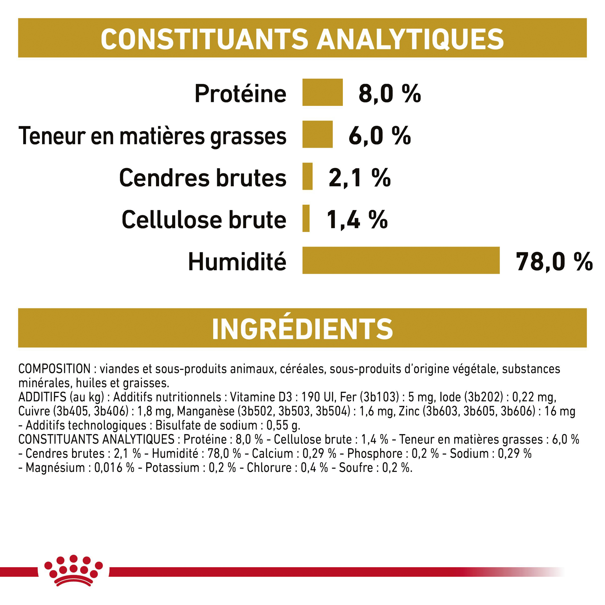 Royal Canin Urinary S/O - Boîte